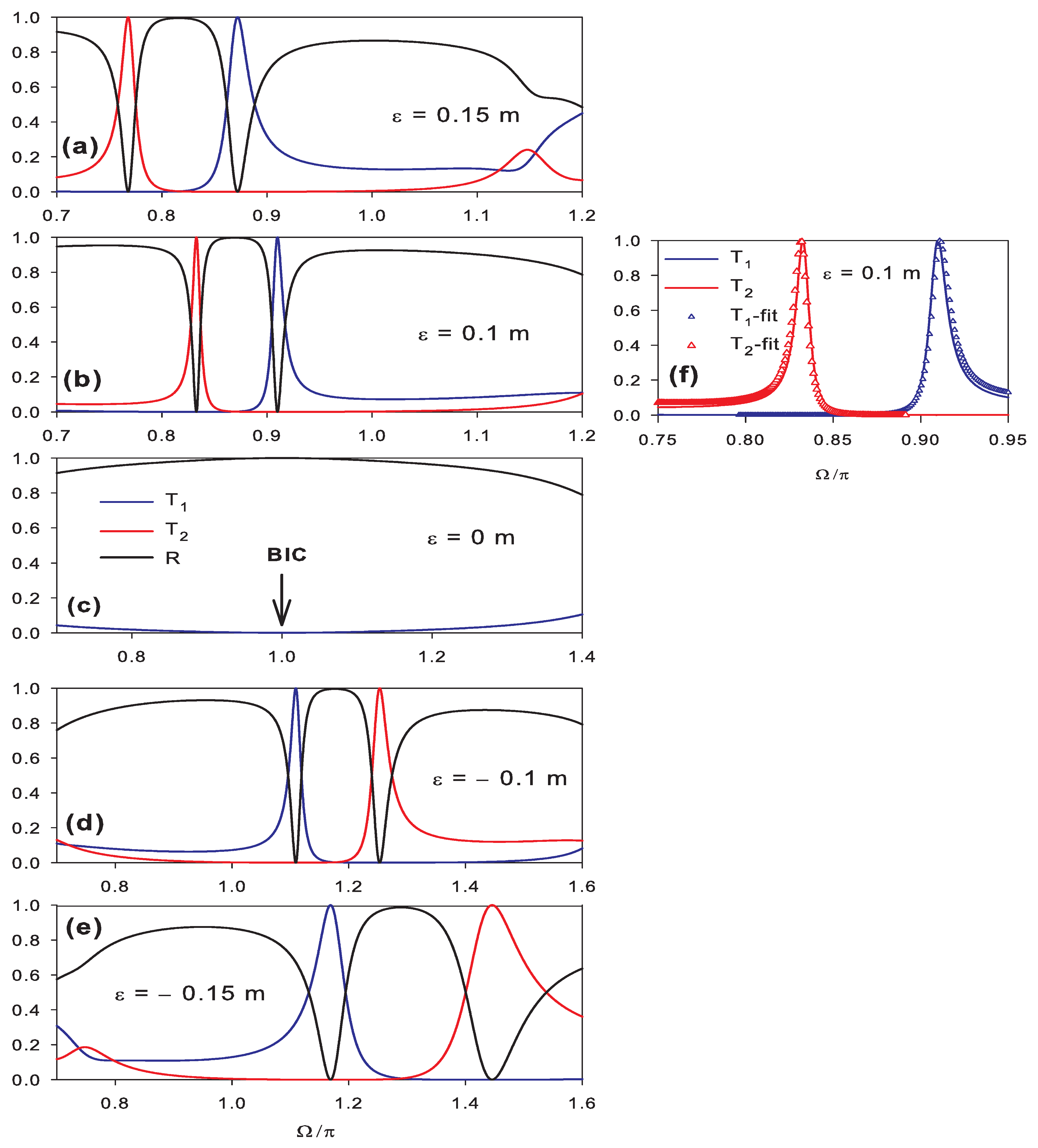 Photonics 08 00386 g002 550