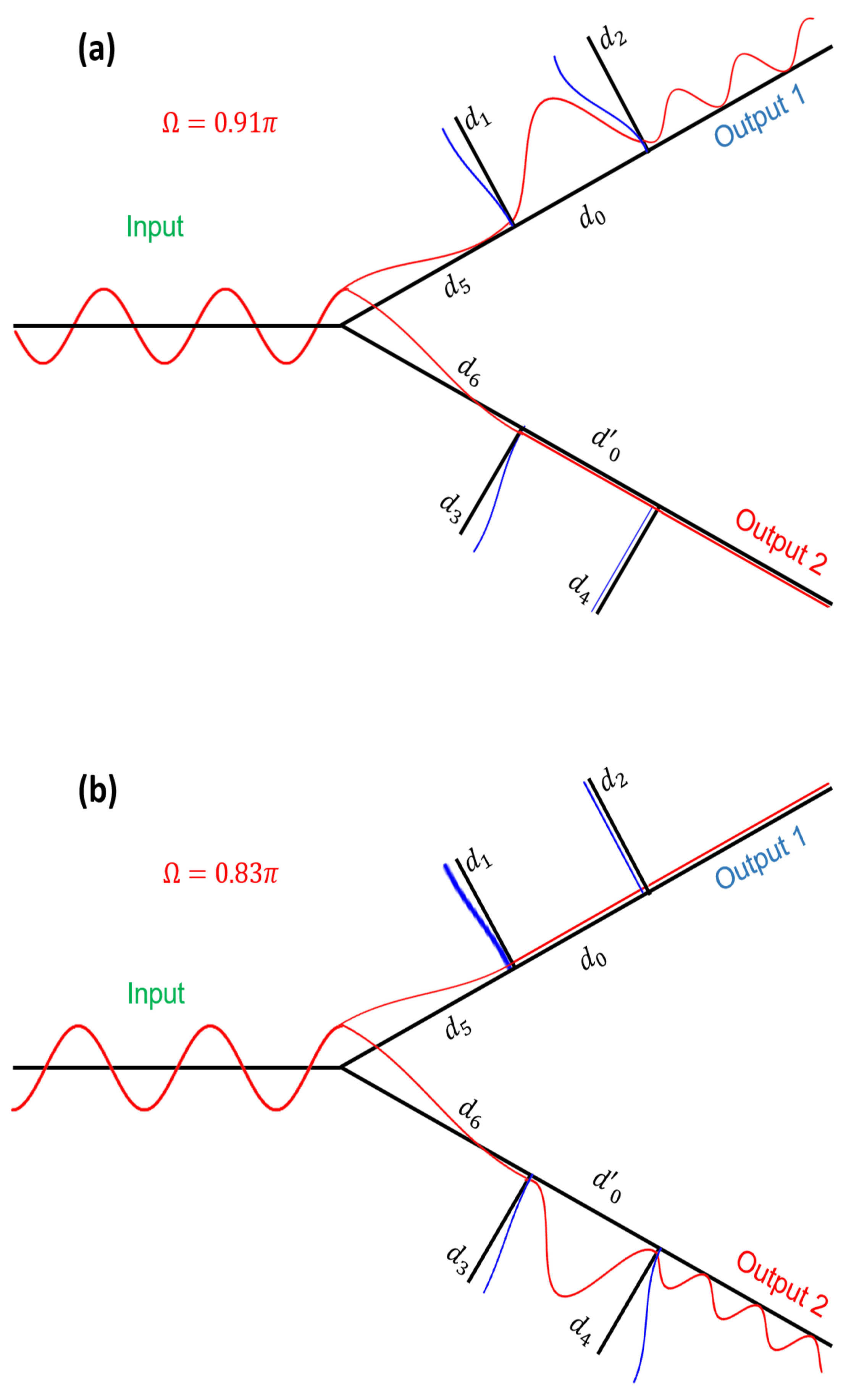 Photonics 08 00386 g004 550