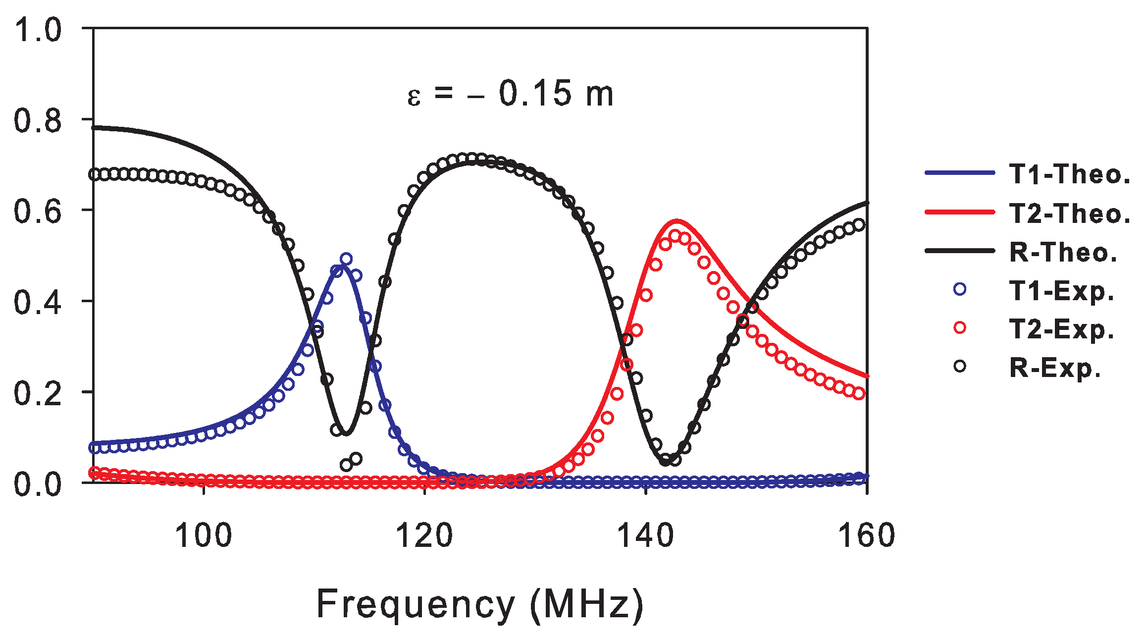 Photonics 08 00386 g005 550