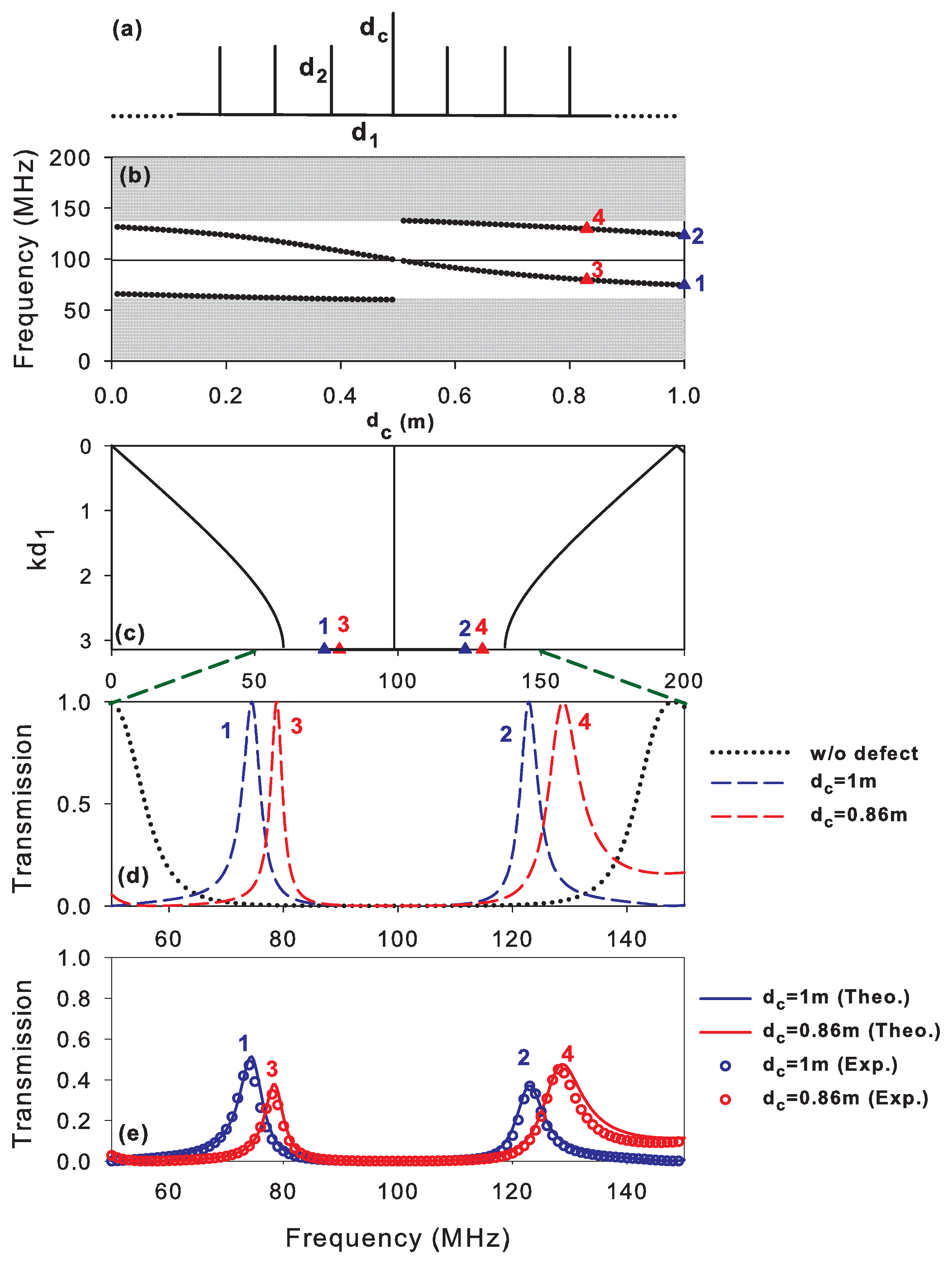 Photonics 08 00386 g008 550