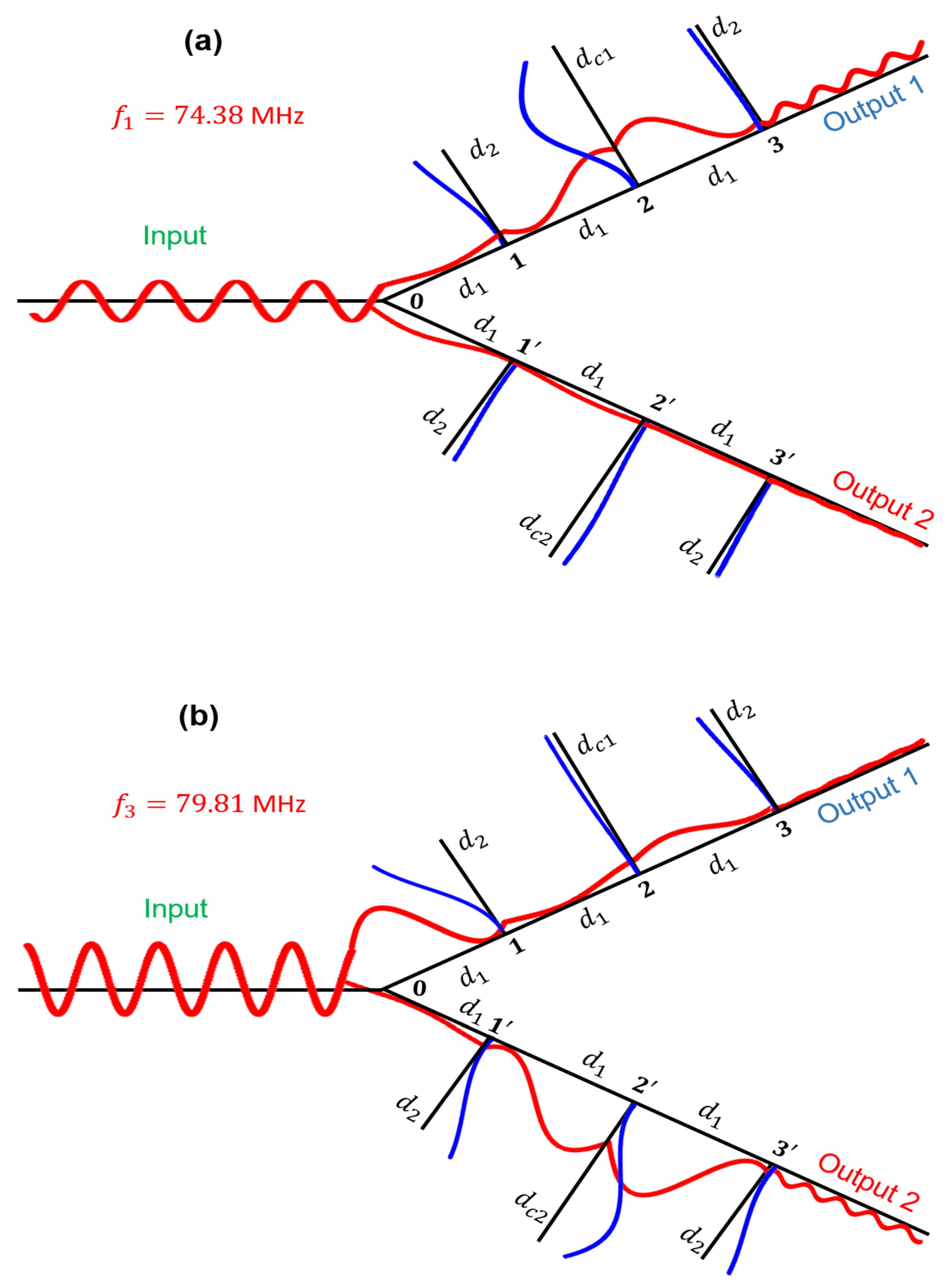 Photonics 08 00386 g010 550