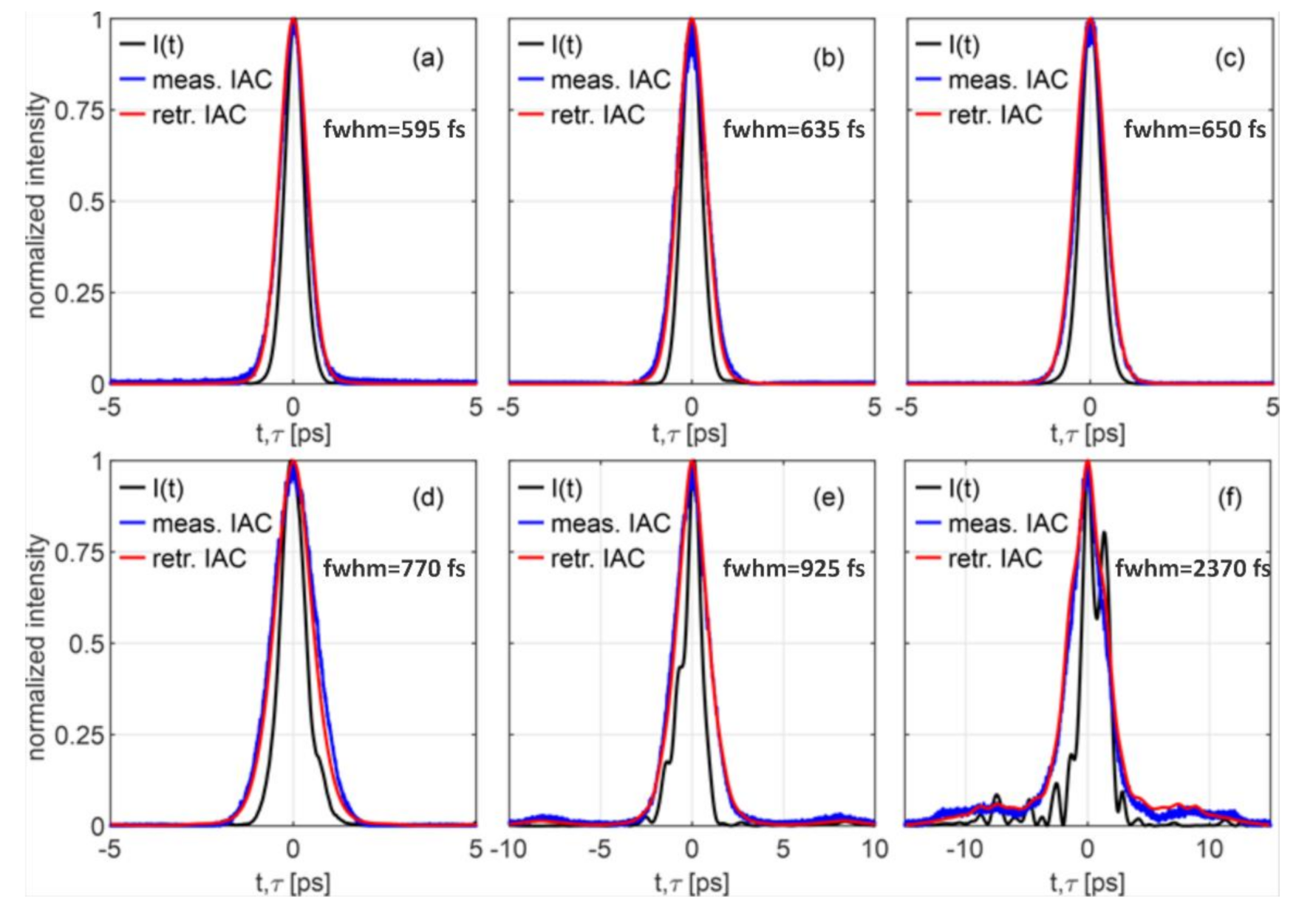 Photonics 08 00387 g002