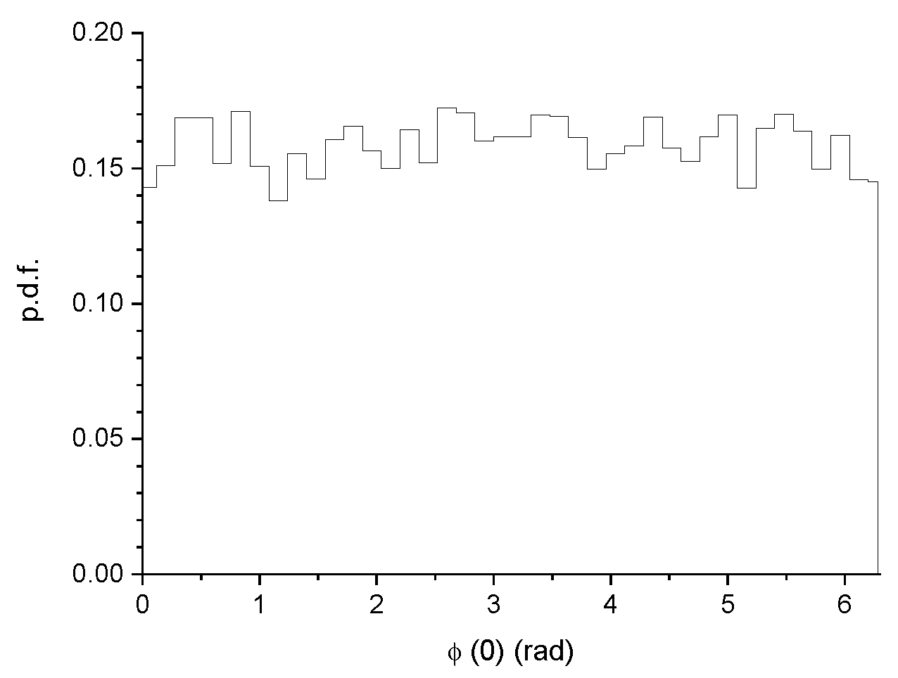 Photonics 08 00388 g005 550