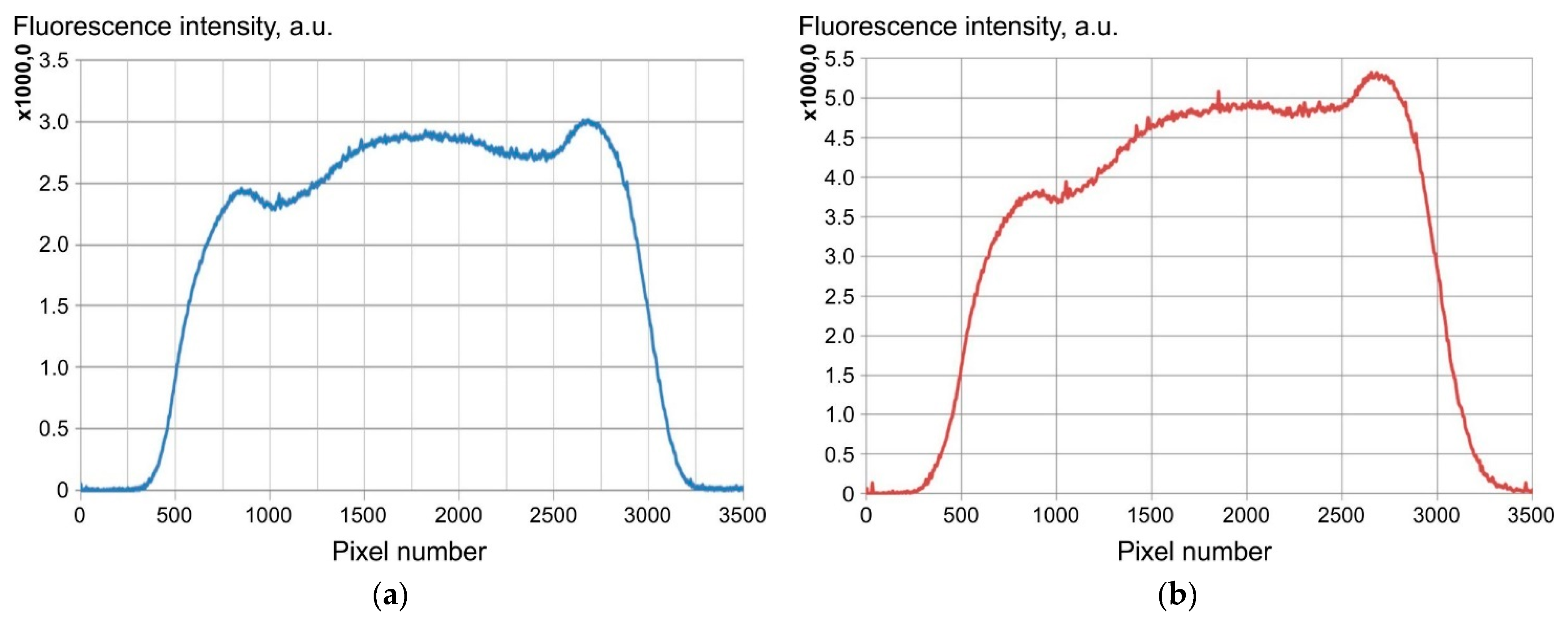 Photonics 08 00390 g007 550