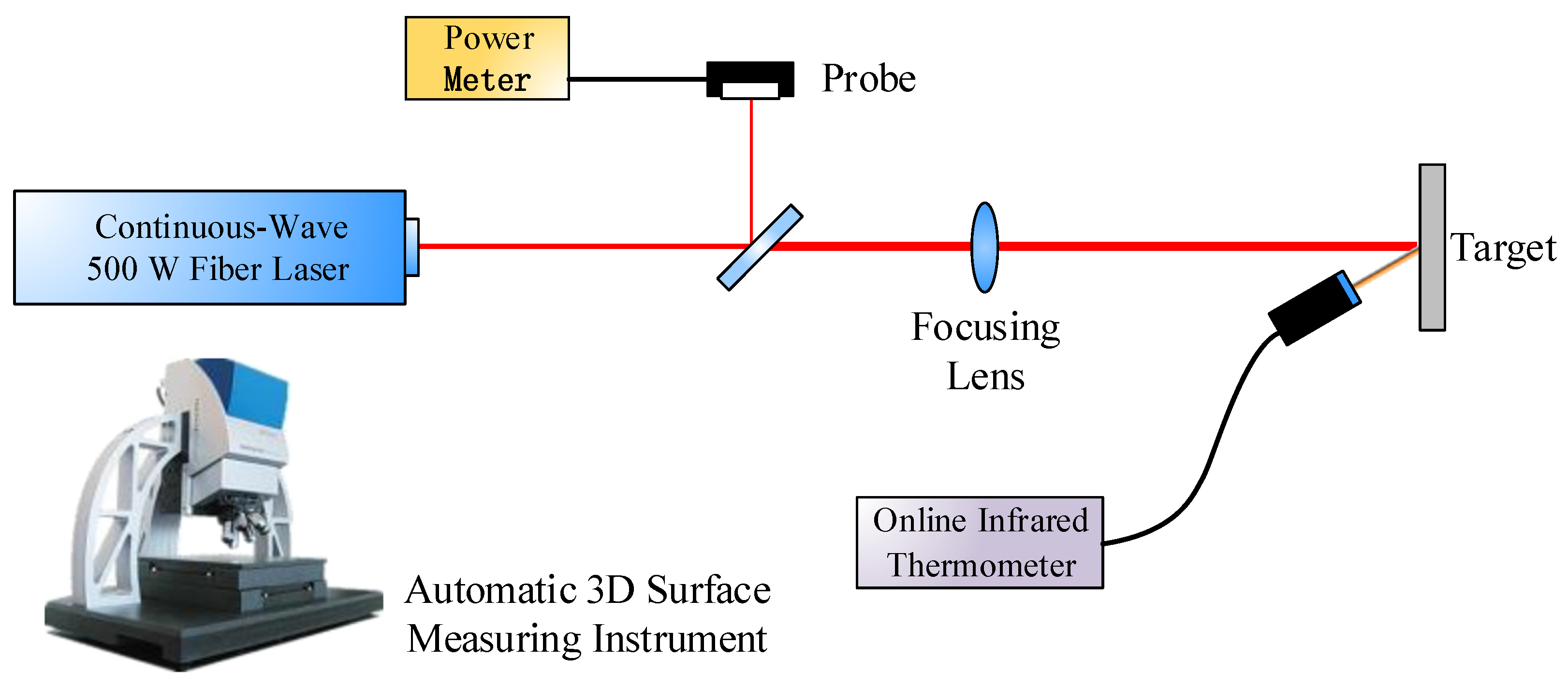 Photonics Free FullText Substrate Cleaning Threshold for Various