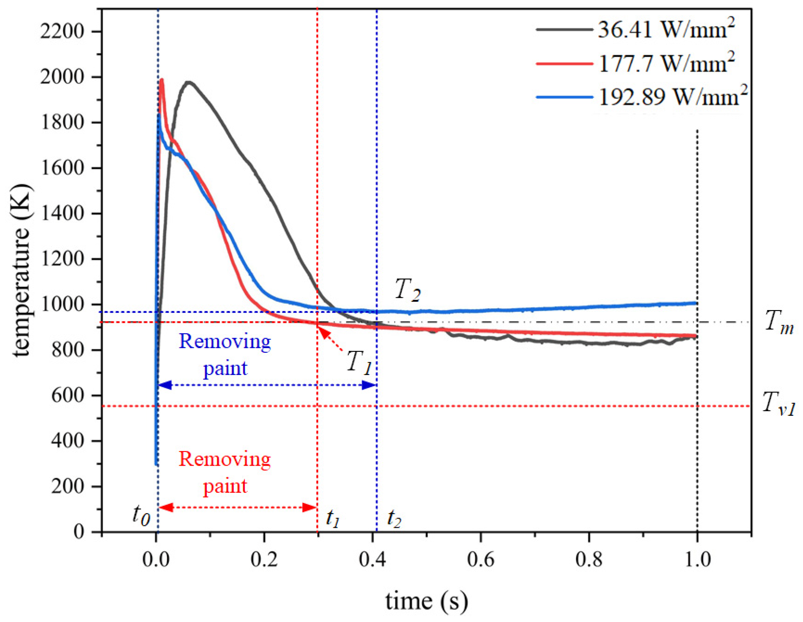Photonics 08 00395 g002 550