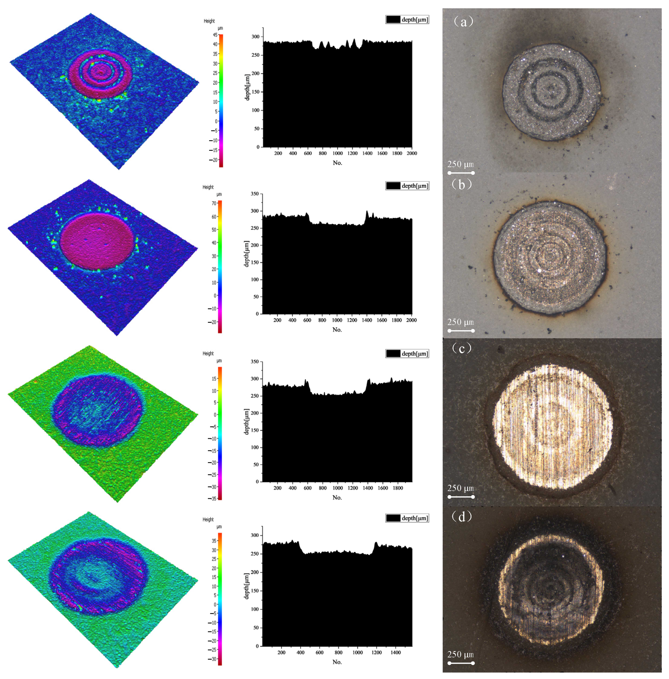 Photonics 08 00395 g003 550