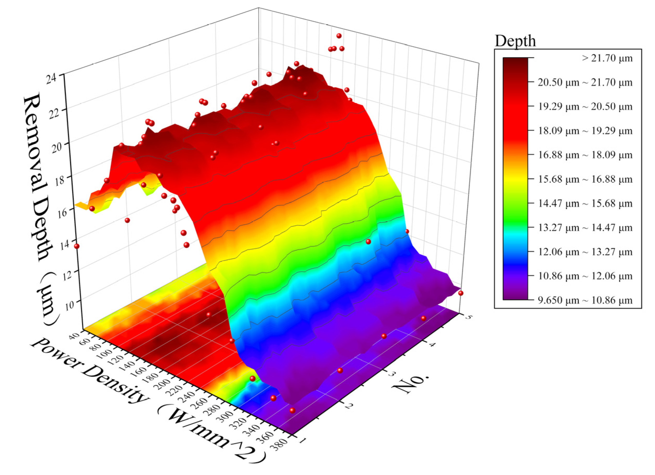Photonics 08 00395 g004 550