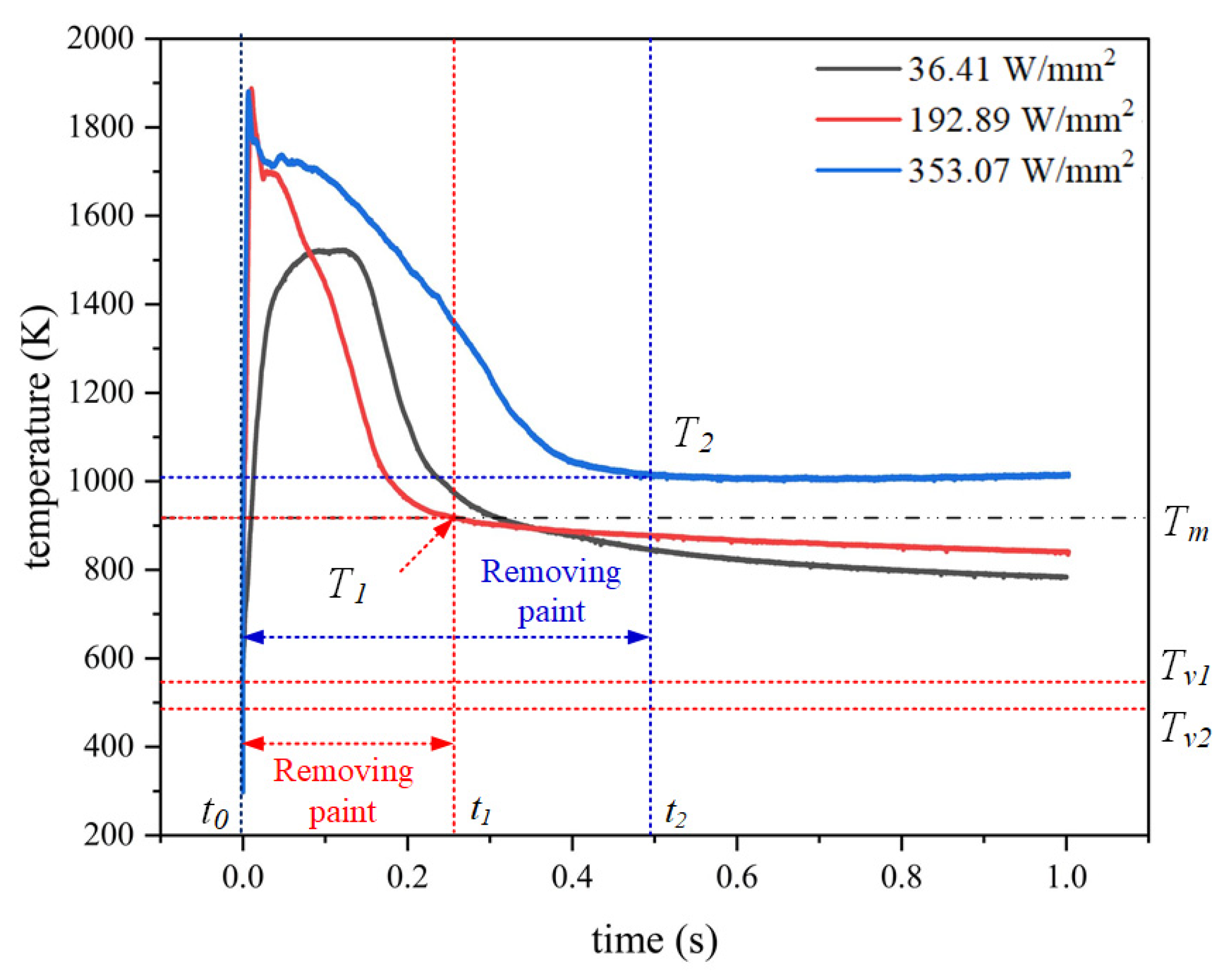 Photonics 08 00395 g005 550
