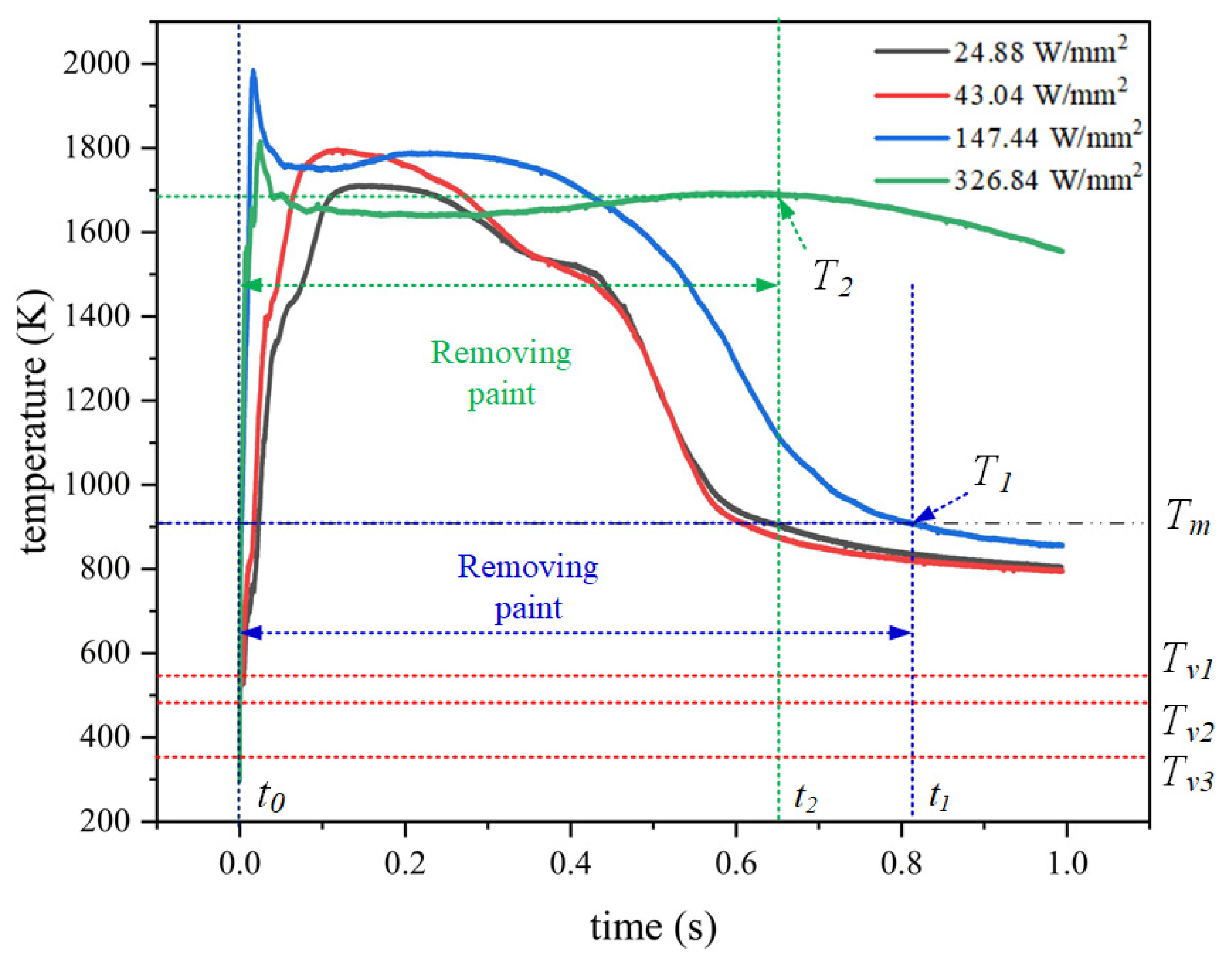 Photonics 08 00395 g008 550