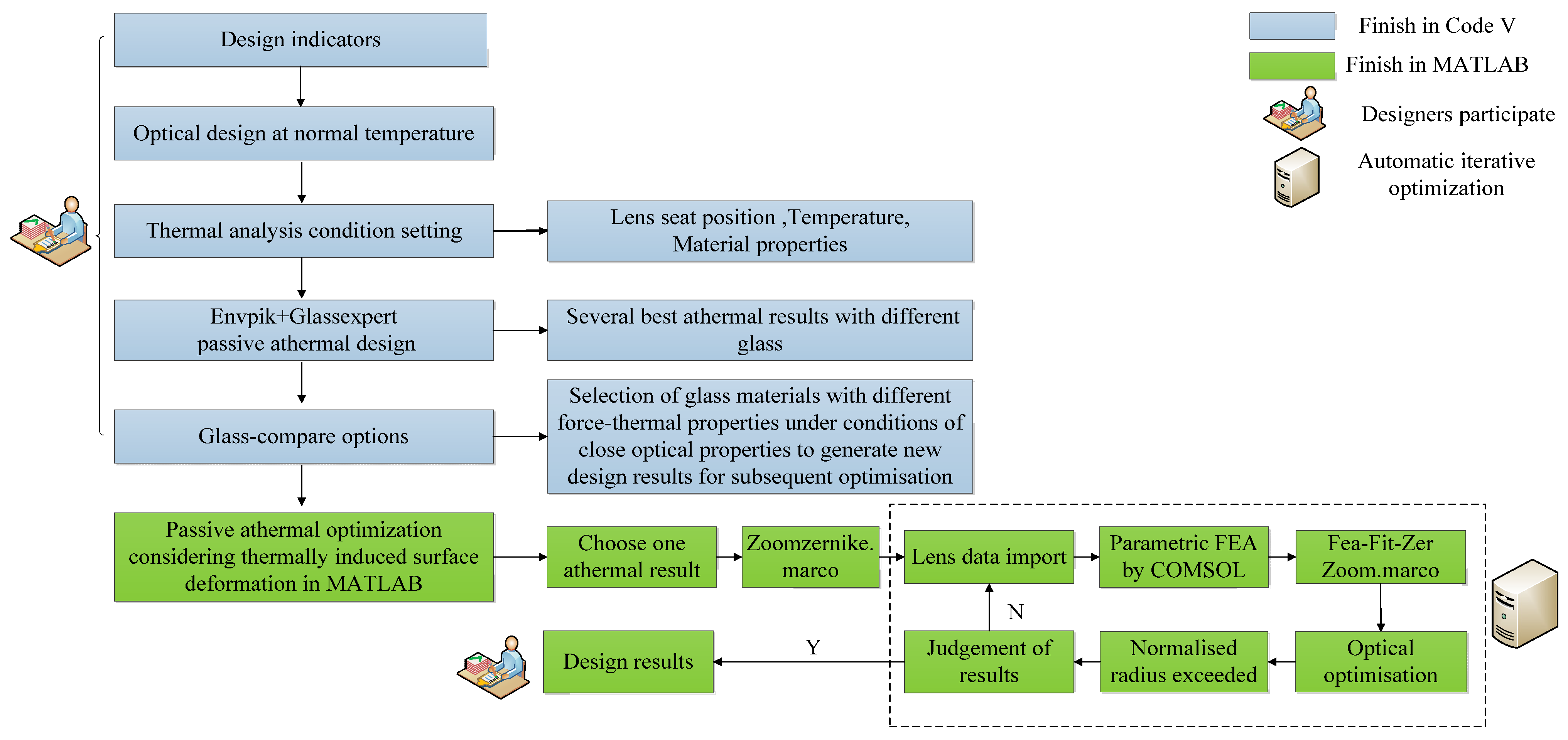 Photonics 08 00396 g009 550