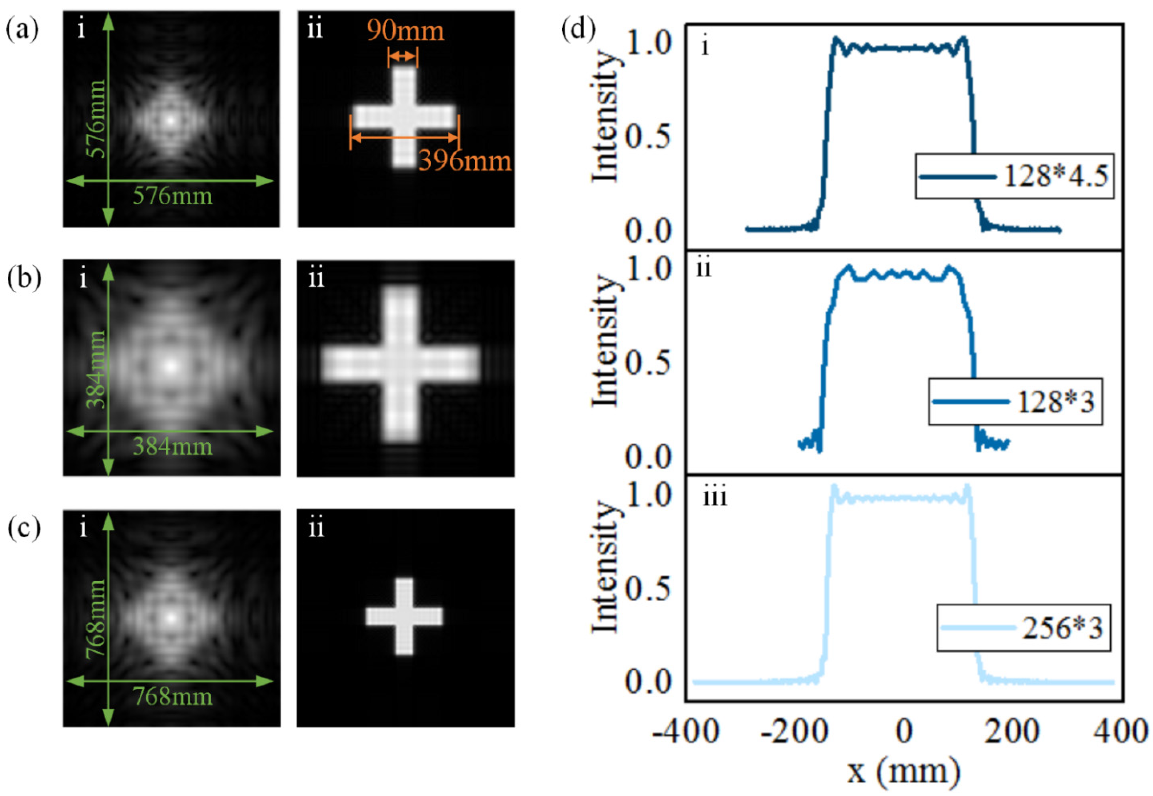 Photonics 08 00397 g003 550