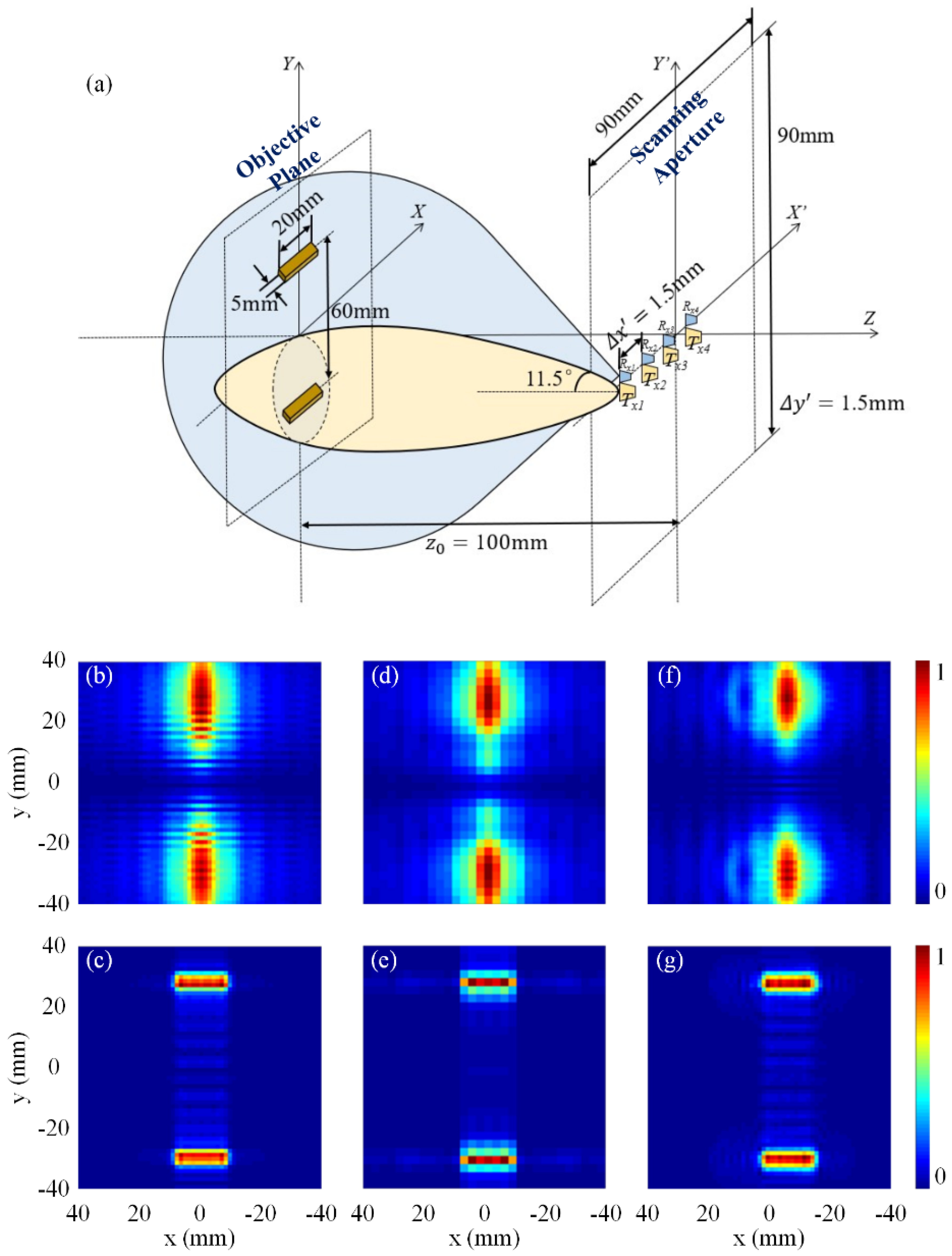 Photonics 08 00397 g005 550