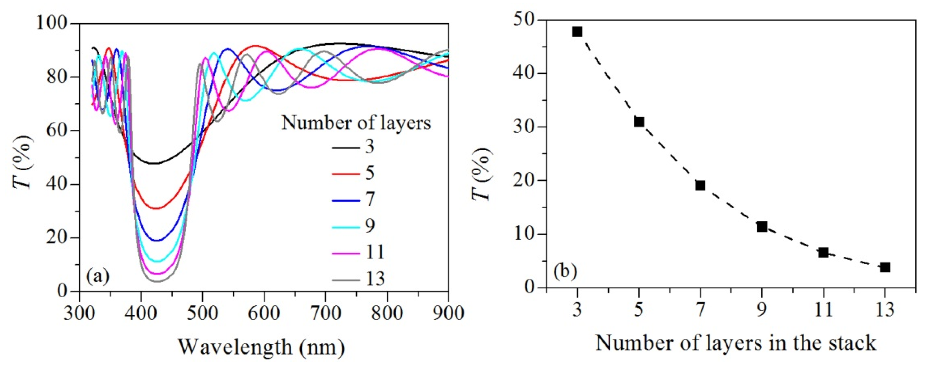 Photonics 08 00399 g003 550