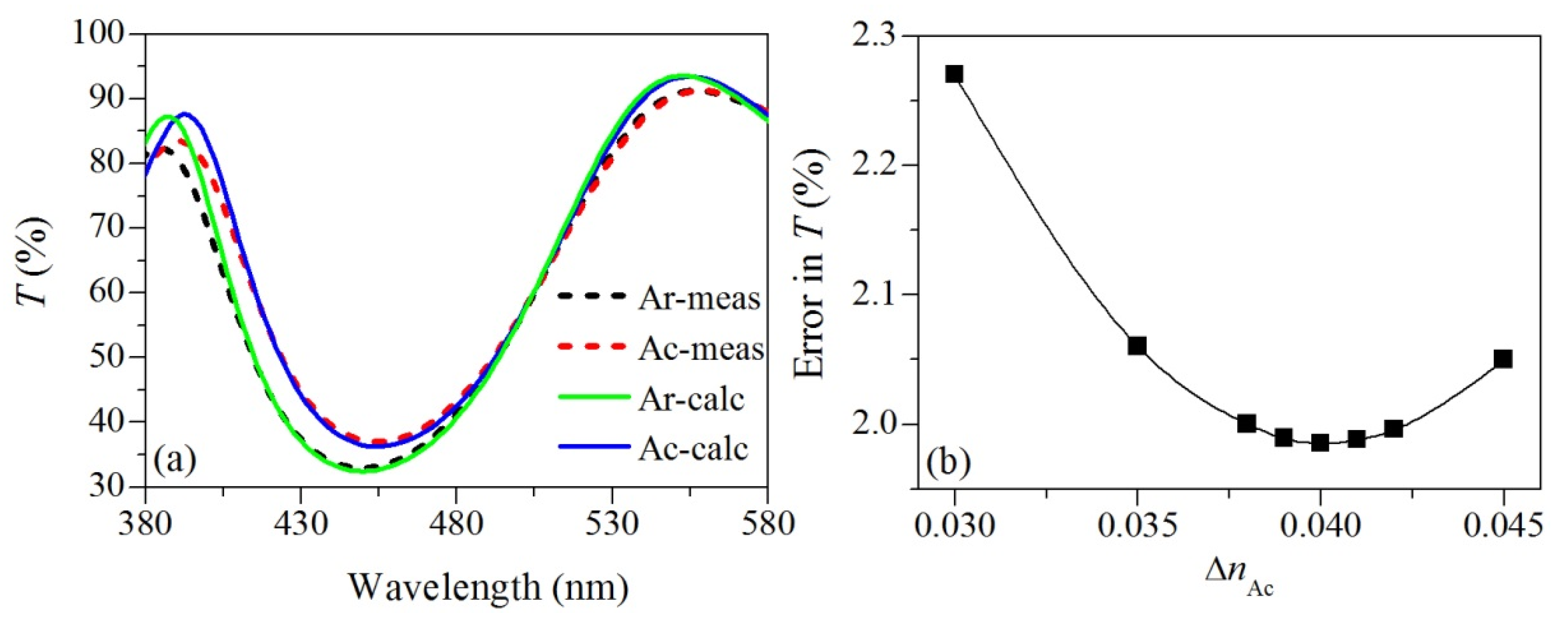 Photonics 08 00399 g006 550