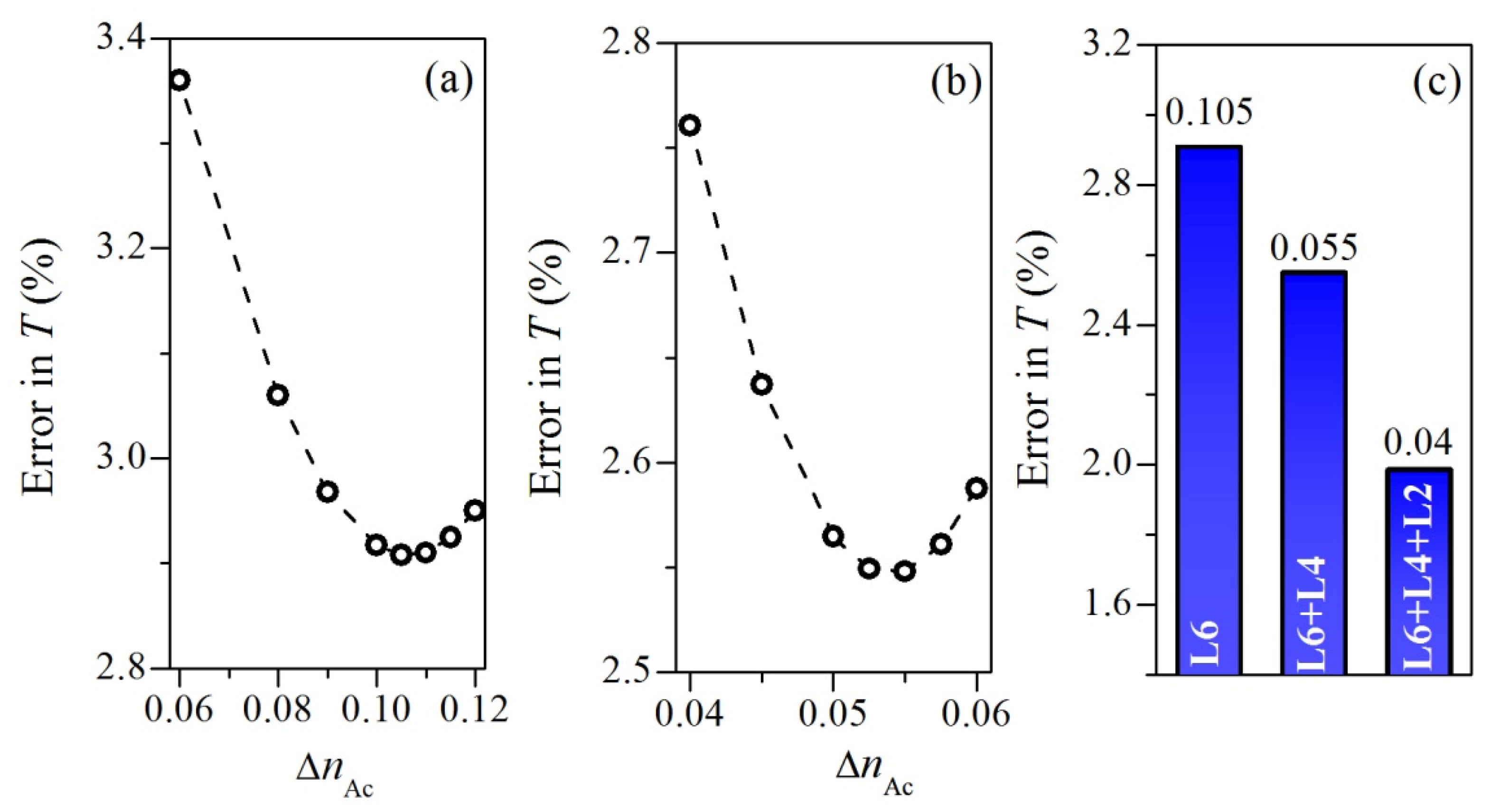 Photonics 08 00399 g007 550