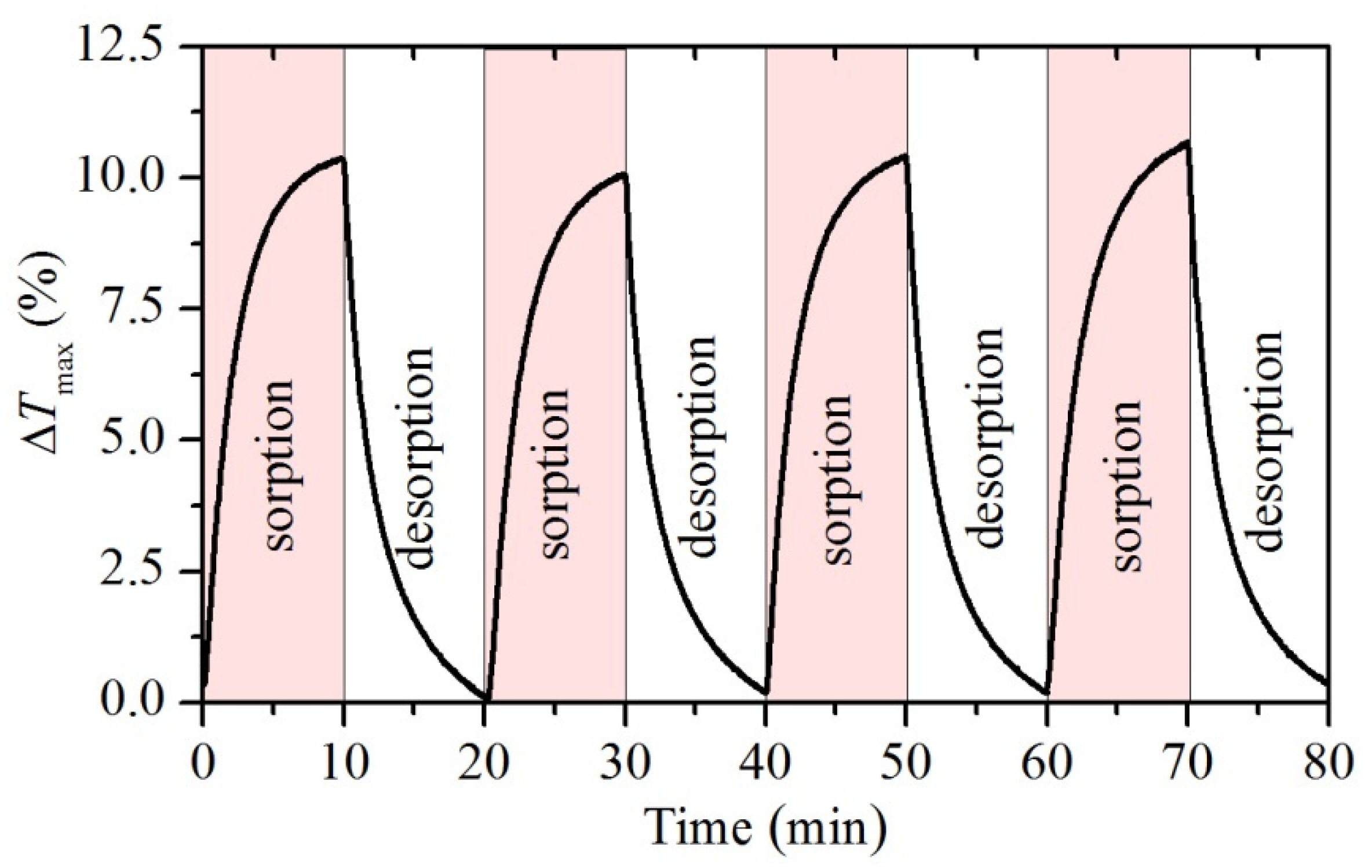 Photonics 08 00399 g008 550