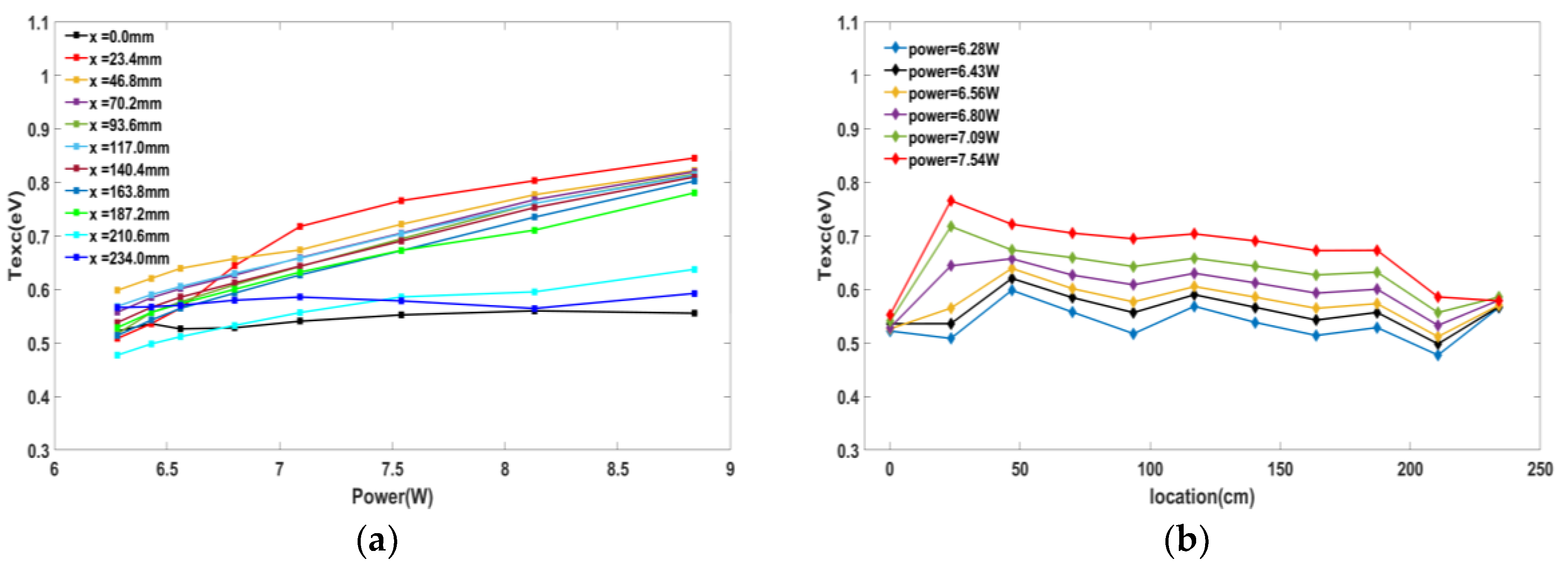 Photonics 08 00401 g003 550