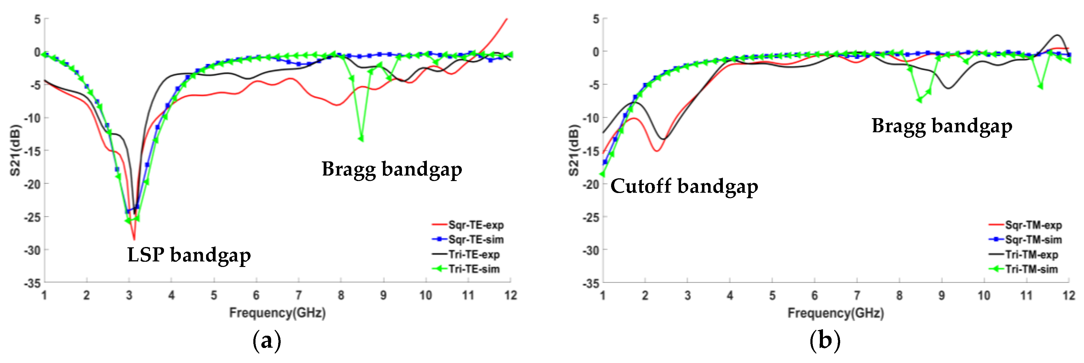Photonics 08 00401 g004 550