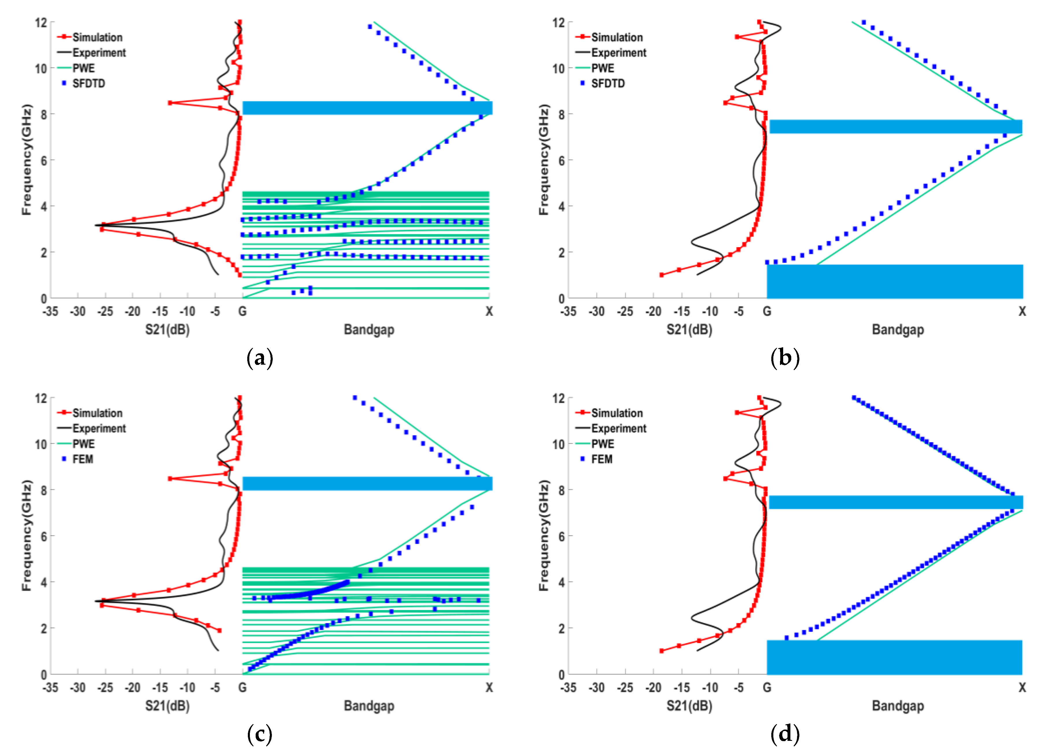Photonics 08 00401 g010 550