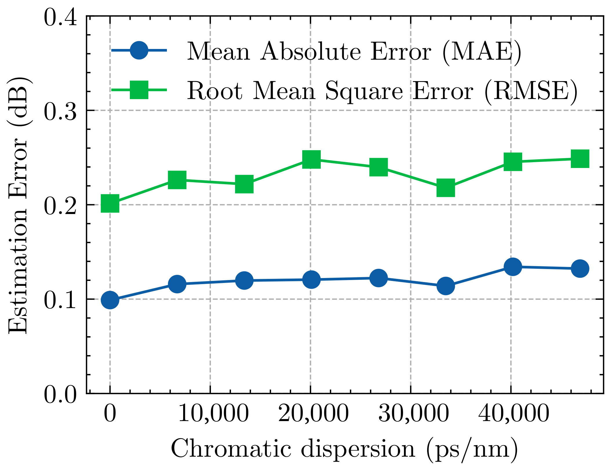Photonics 08 00402 g011 Photonics 08 00402 g011