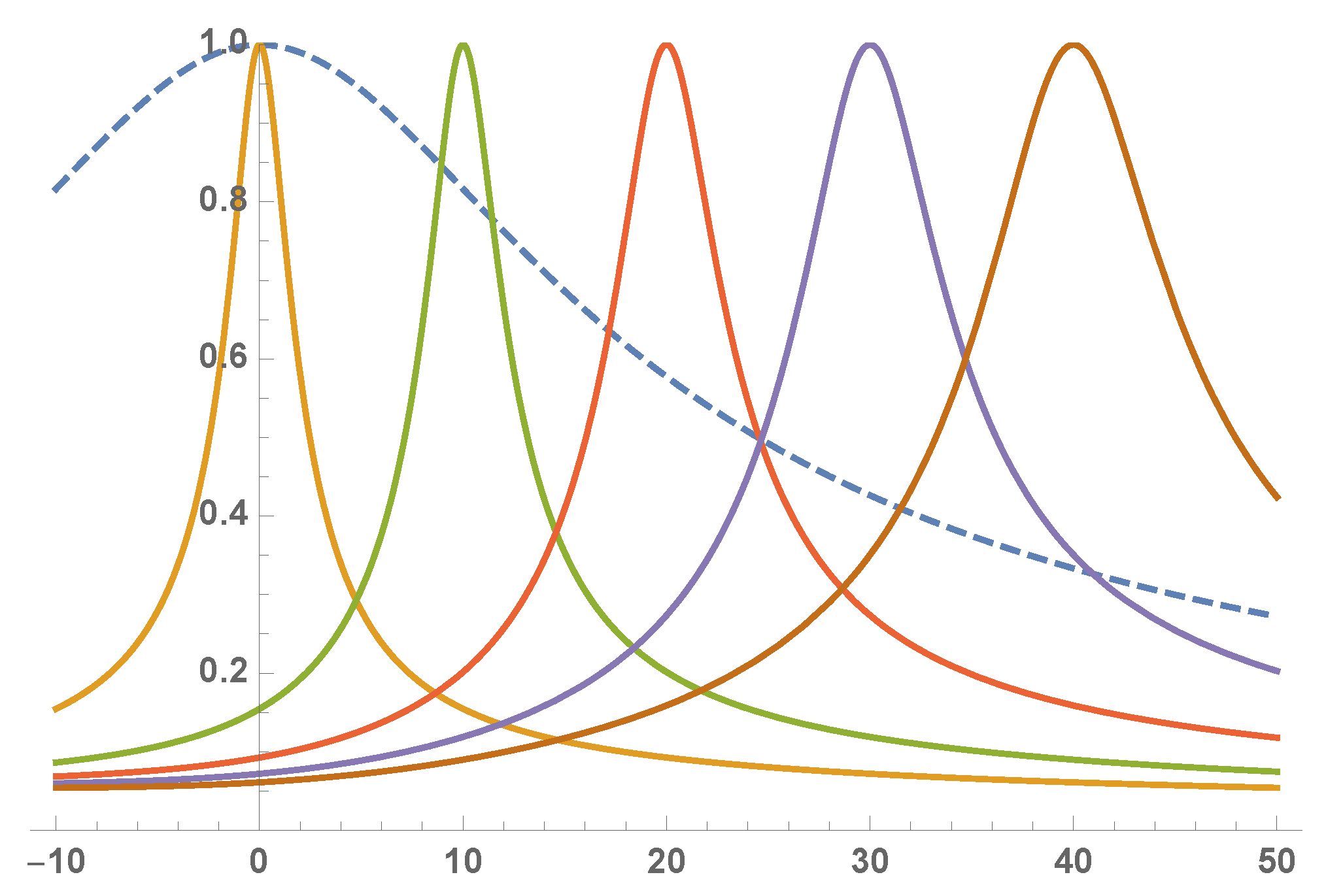 Photonics 08 00403 g005