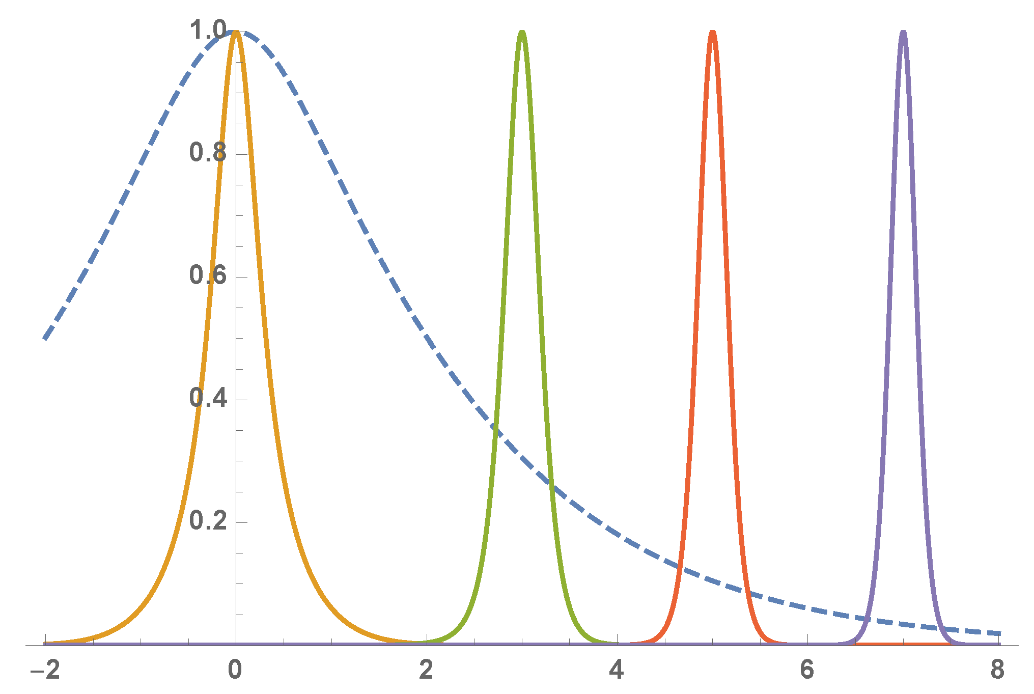 Photonics 08 00403 g007