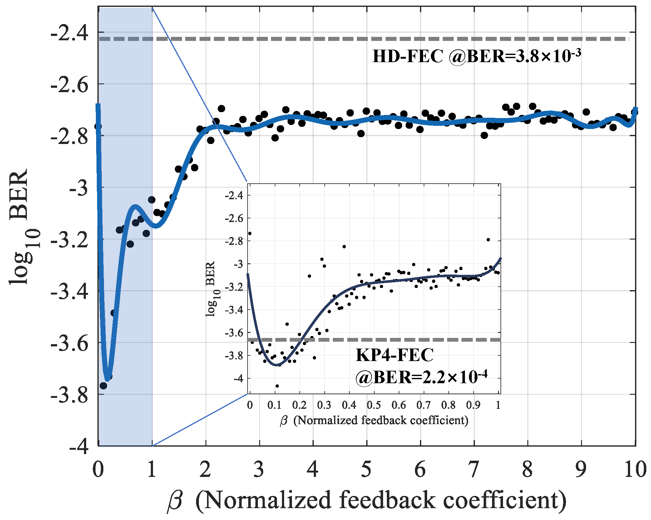 Photonics 08 00406 g007