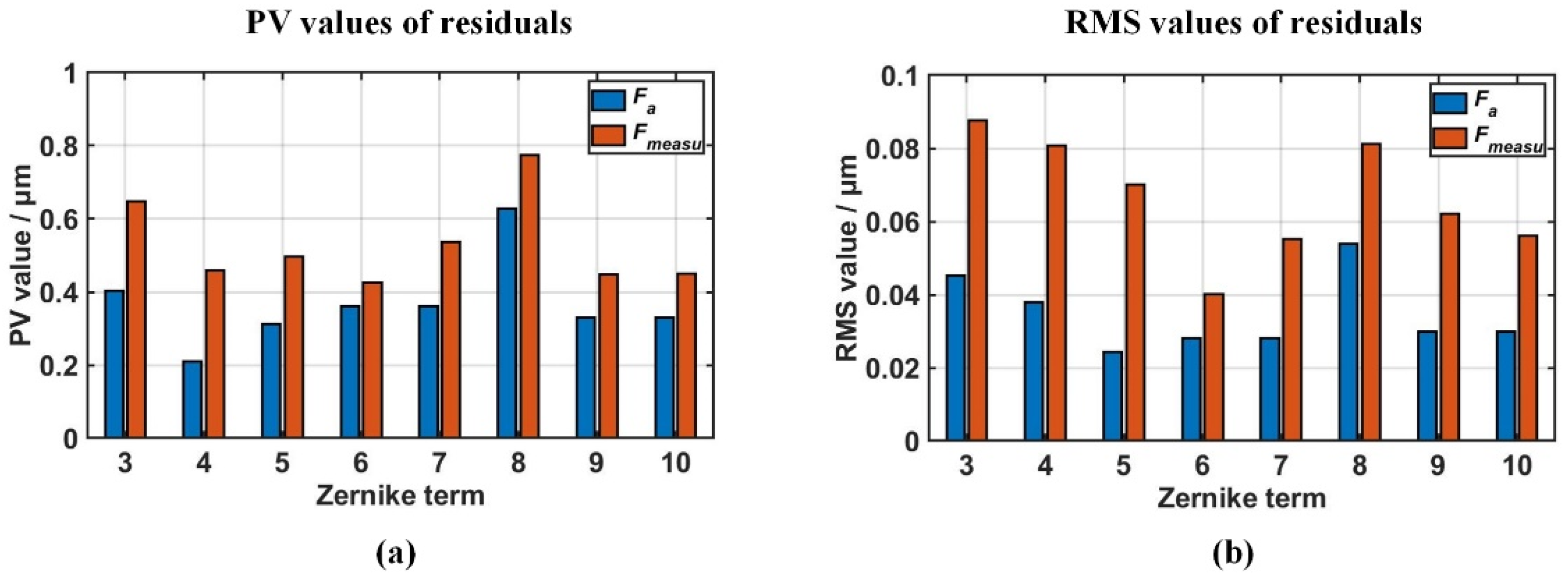 Photonics 08 00410 g003 Photonics 08 00410 g003