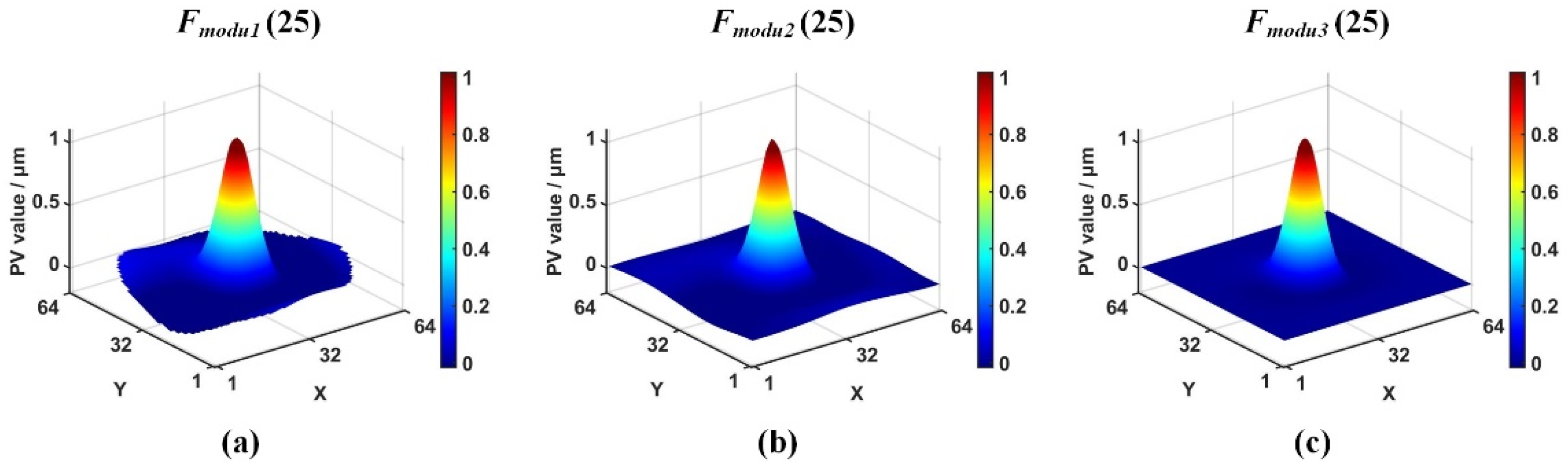 Photonics 08 00410 g005 Photonics 08 00410 g005