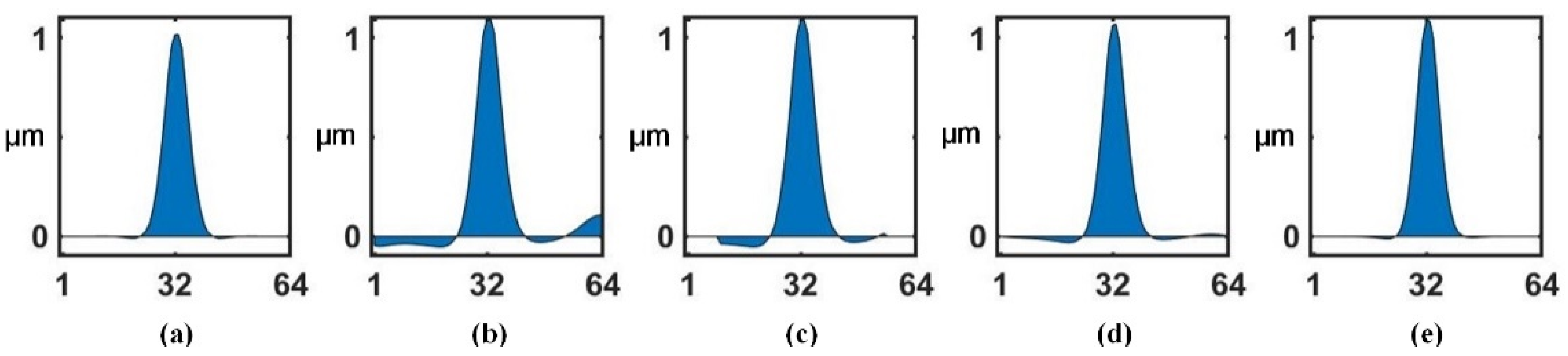 Photonics 08 00410 g006 Photonics 08 00410 g006