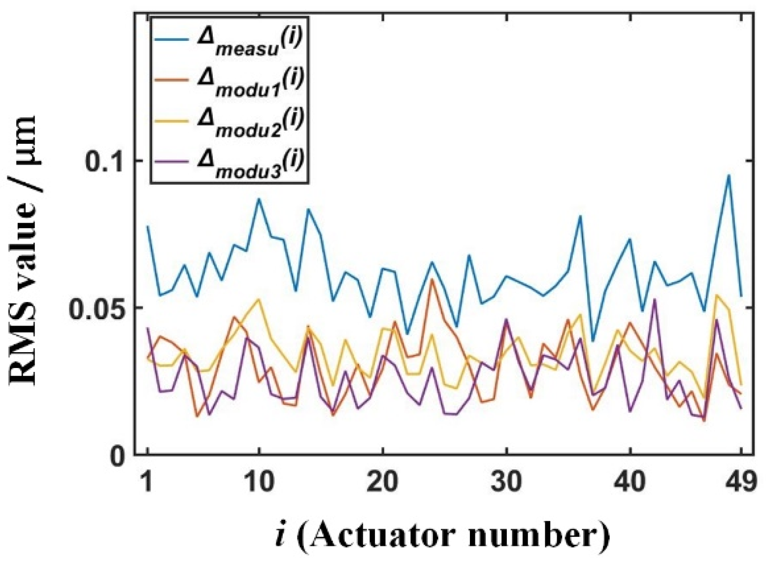 Photonics 08 00410 g007 Photonics 08 00410 g007