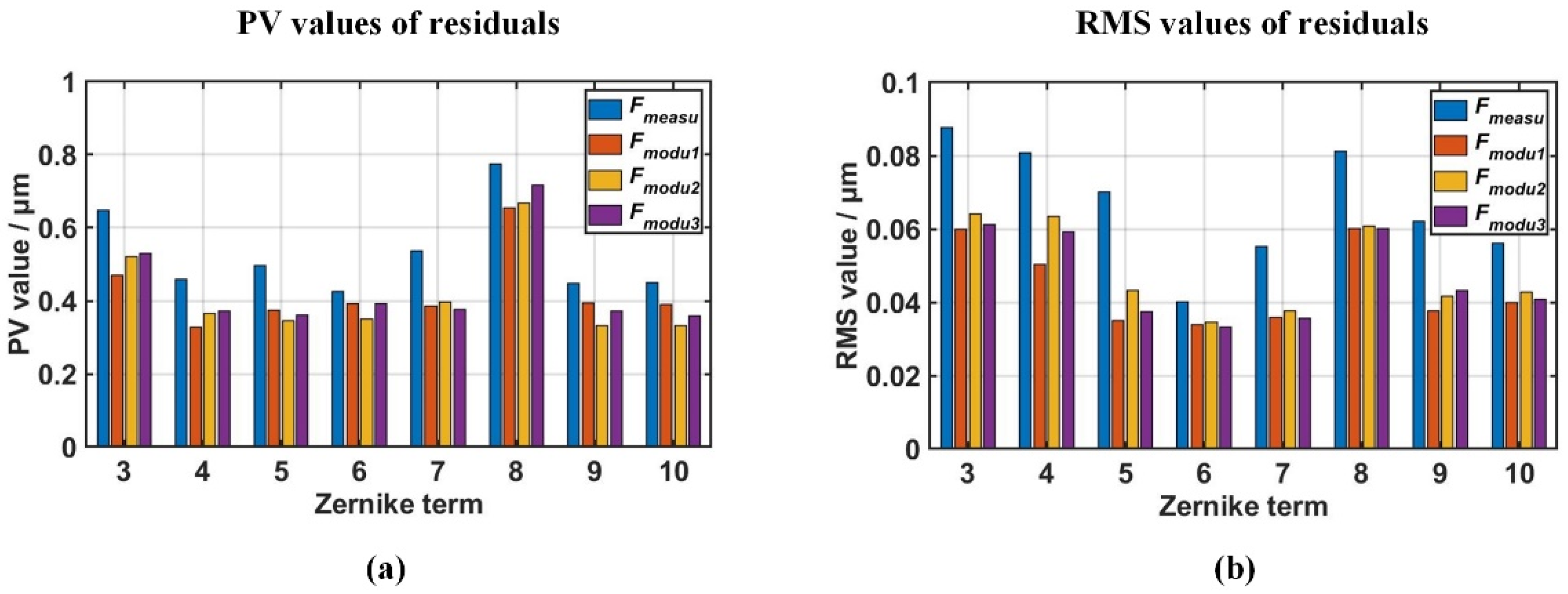 Photonics 08 00410 g008 Photonics 08 00410 g008