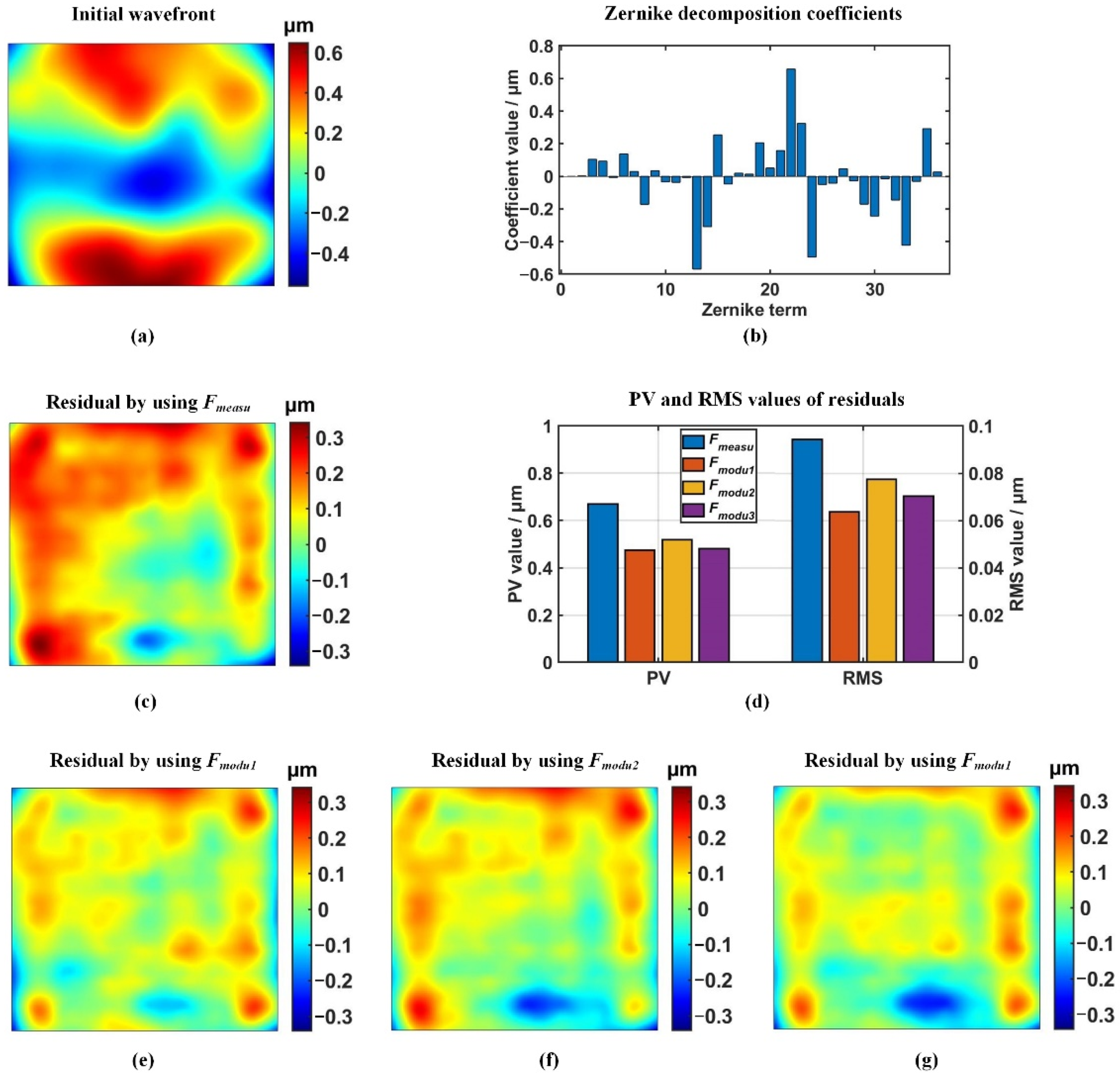 Photonics 08 00410 g009 Photonics 08 00410 g009