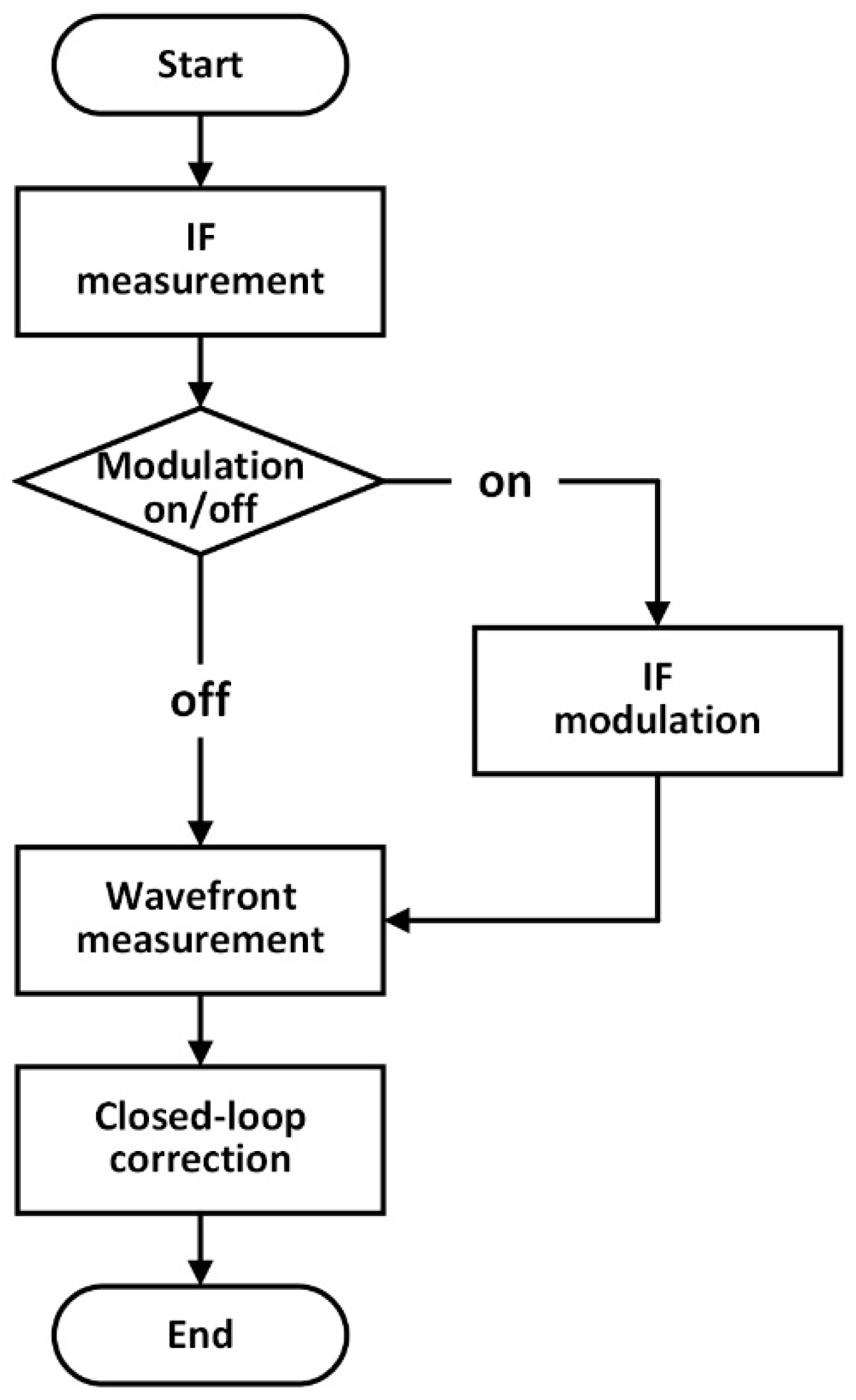 Photonics 08 00410 g011 Photonics 08 00410 g011