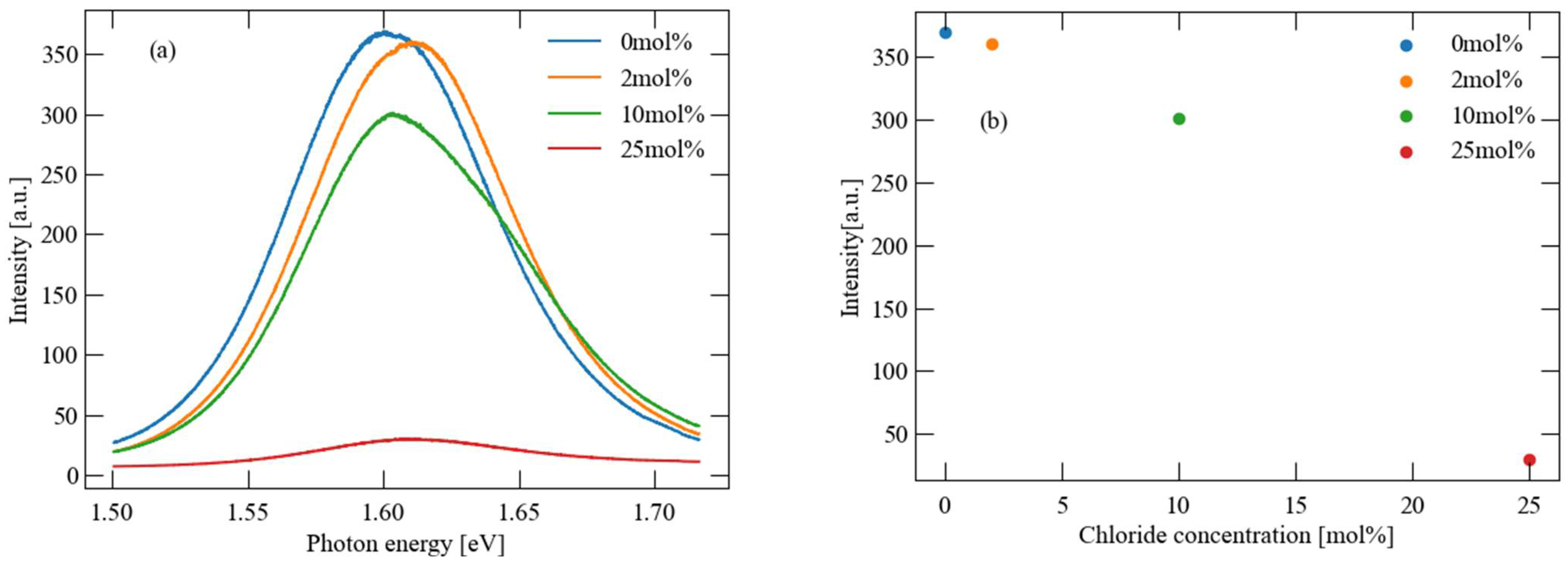 Photonics 08 00412 g001