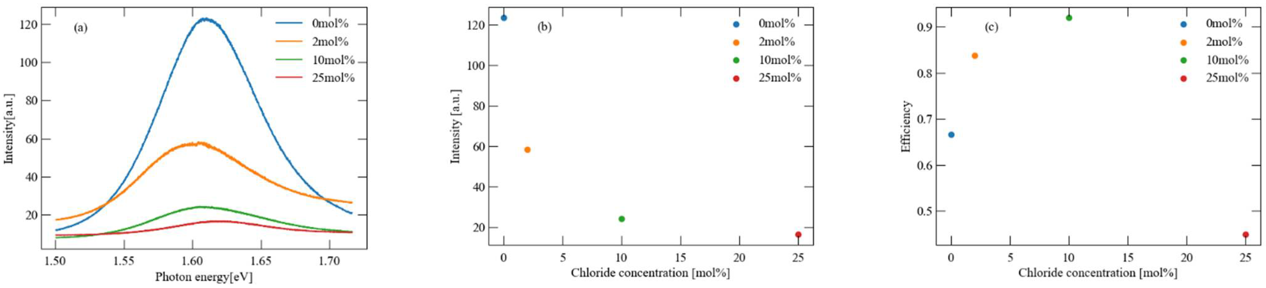 Photonics 08 00412 g003