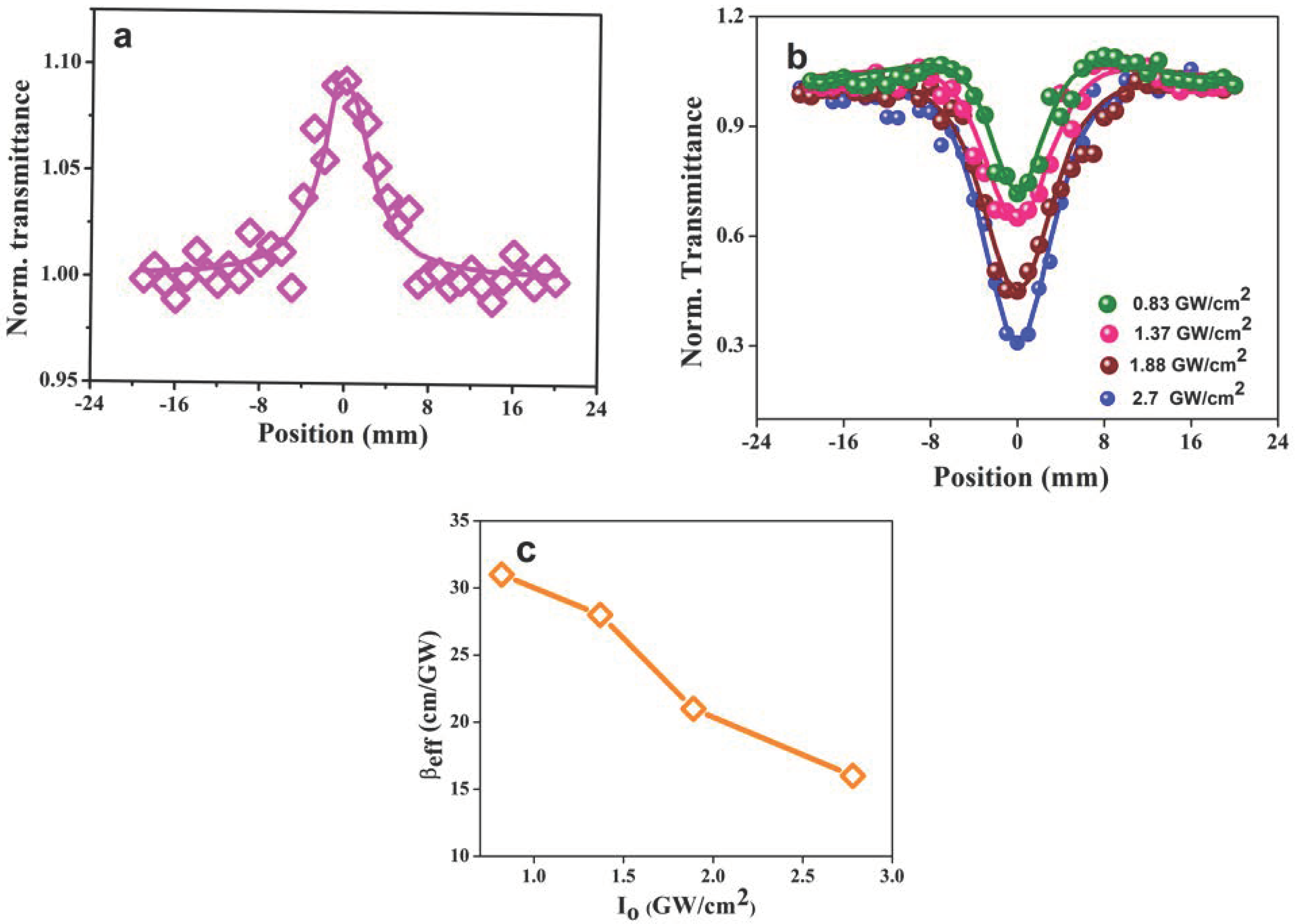 Photonics 08 00413 g004