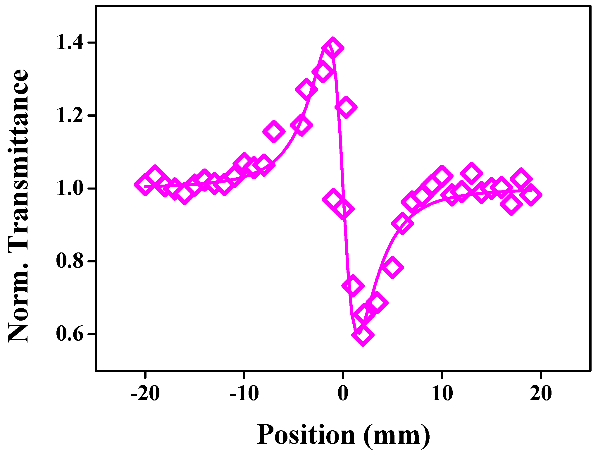 Photonics 08 00413 g007