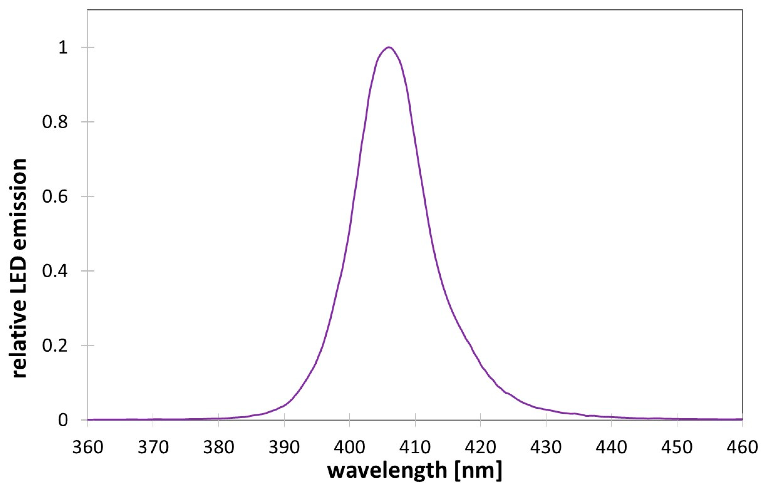 Photonics 08 00414 g002 550
