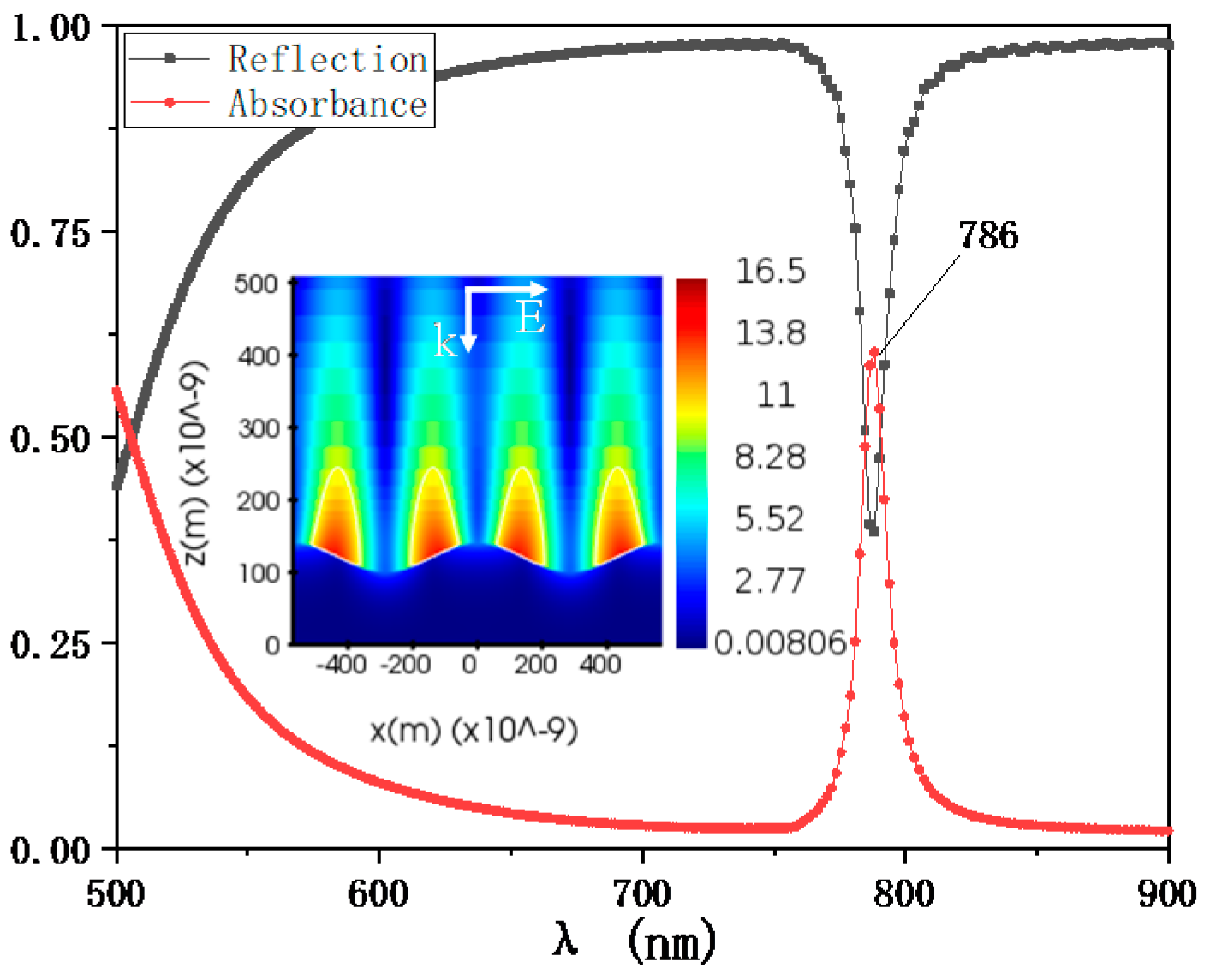Photonics 08 00415 g002