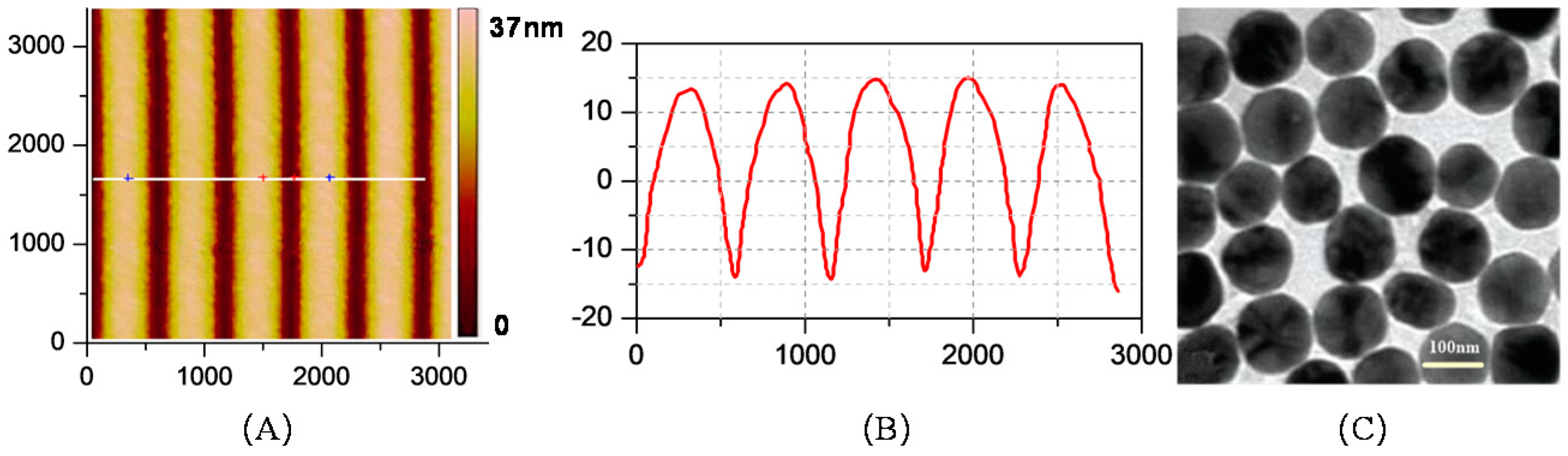 Photonics 08 00415 g007