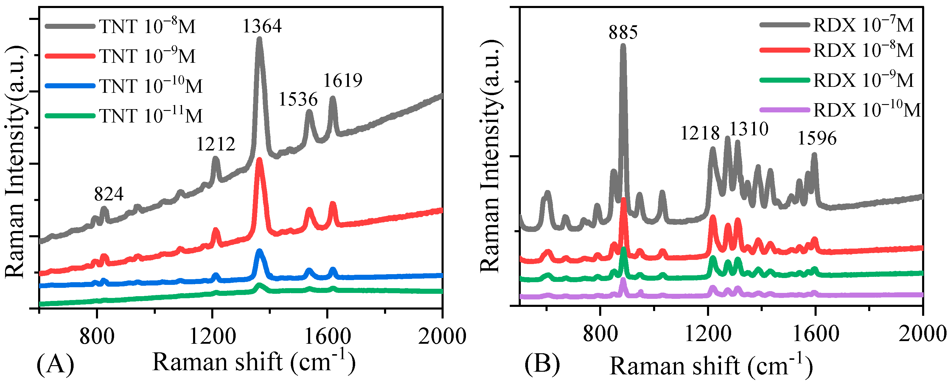 Photonics 08 00415 g008