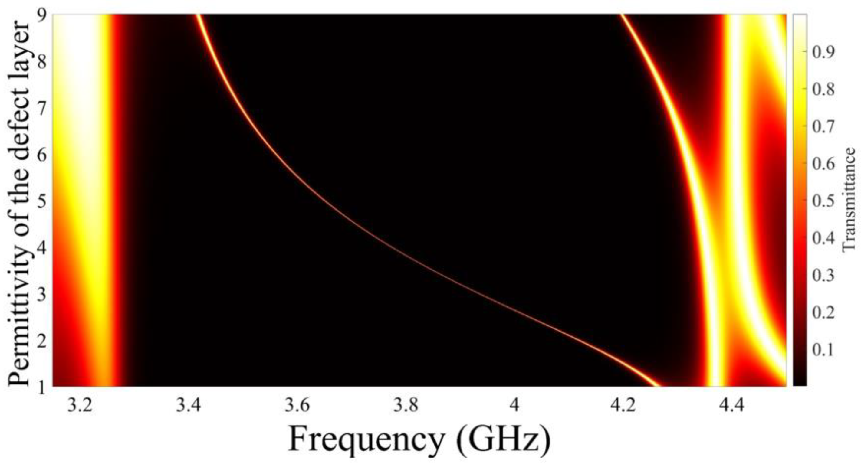 Photonics 08 00416 g003 550