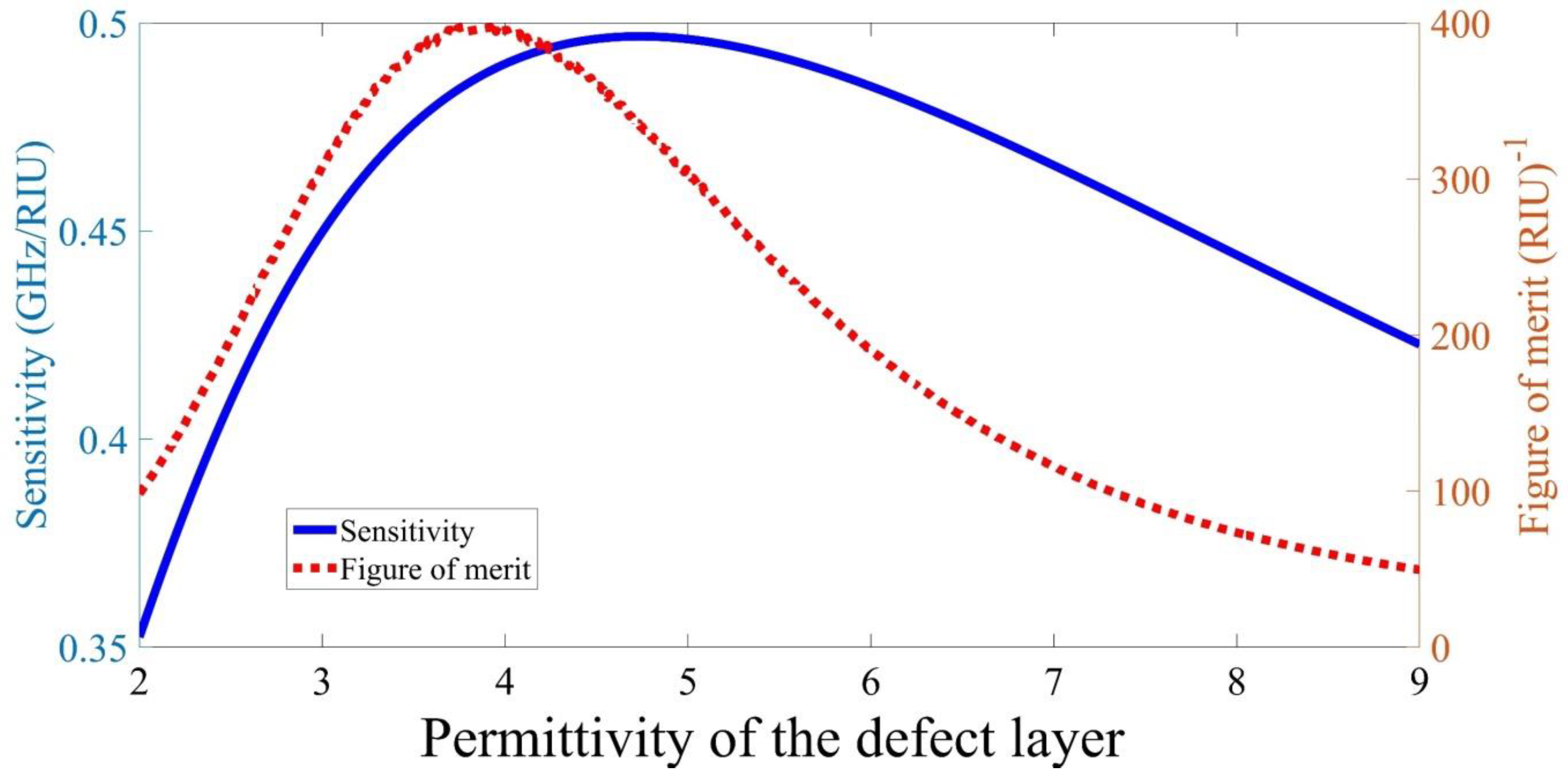 Photonics 08 00416 g005 550