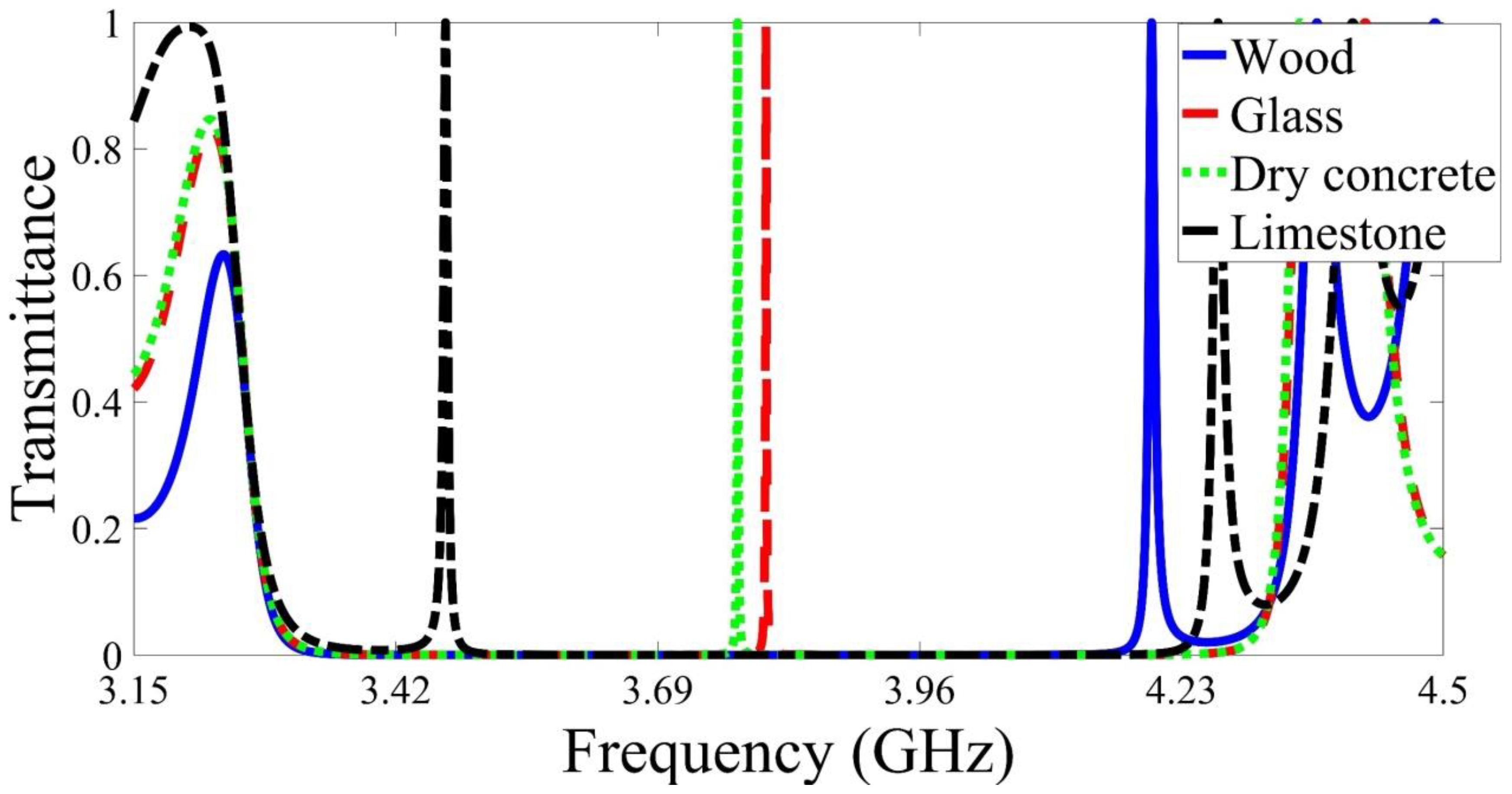 Photonics 08 00416 g006 550