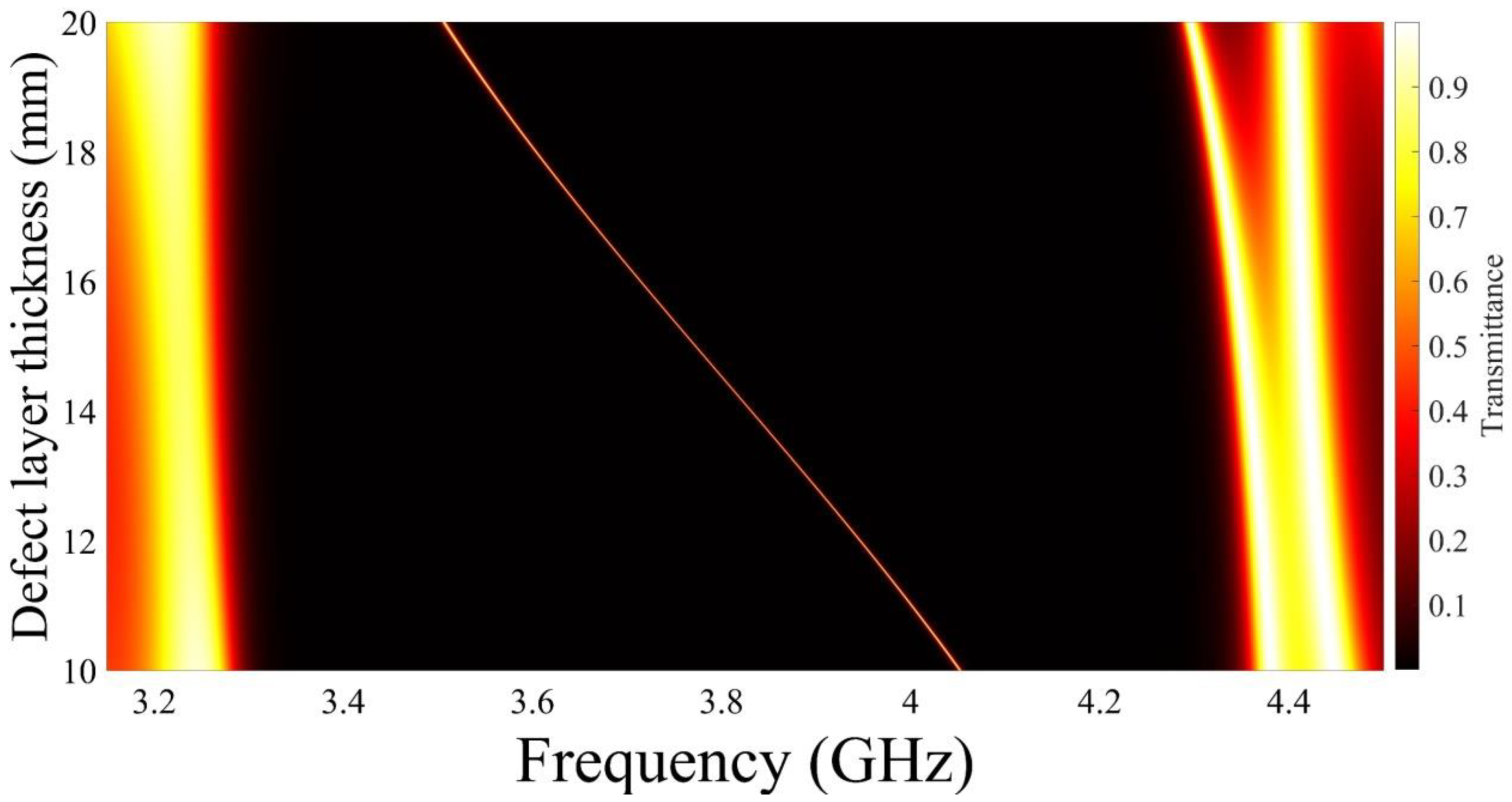 Photonics 08 00416 g008 550