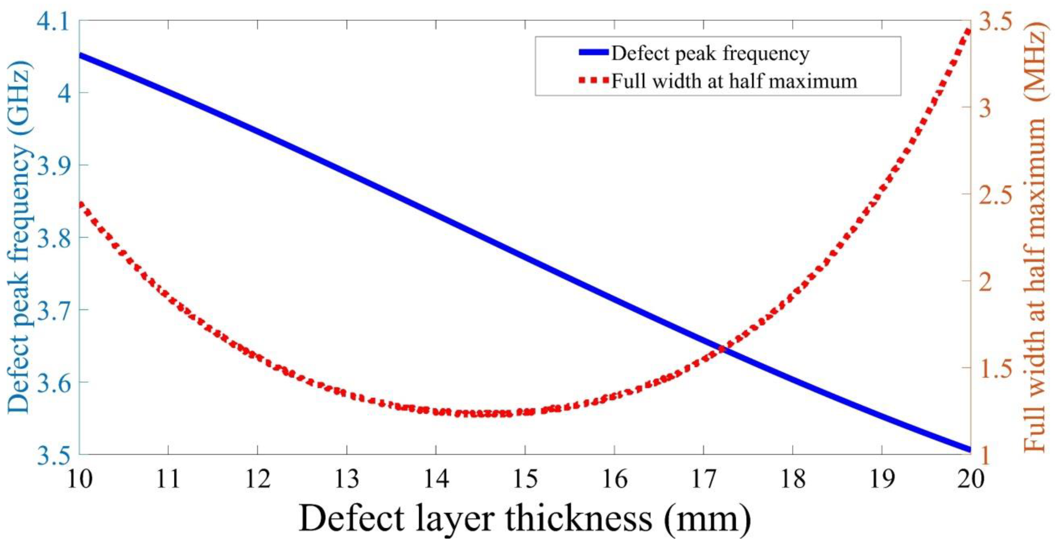 Photonics 08 00416 g009 550
