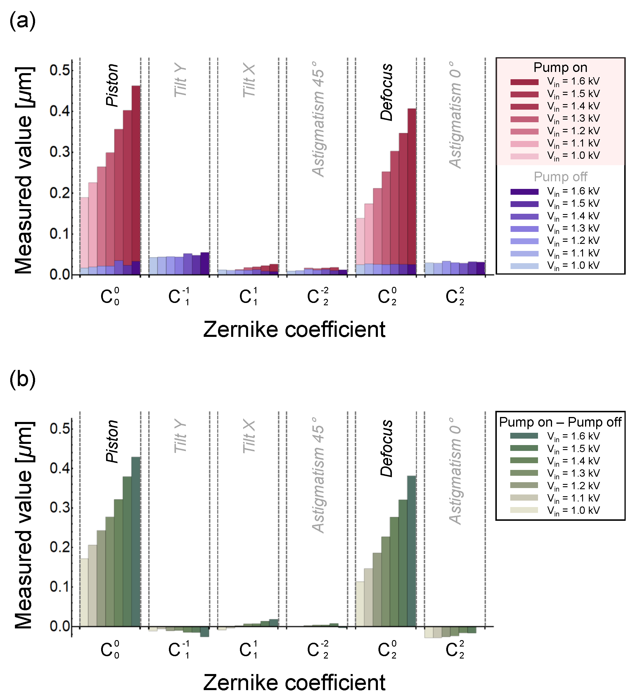Photonics 08 00418 g004