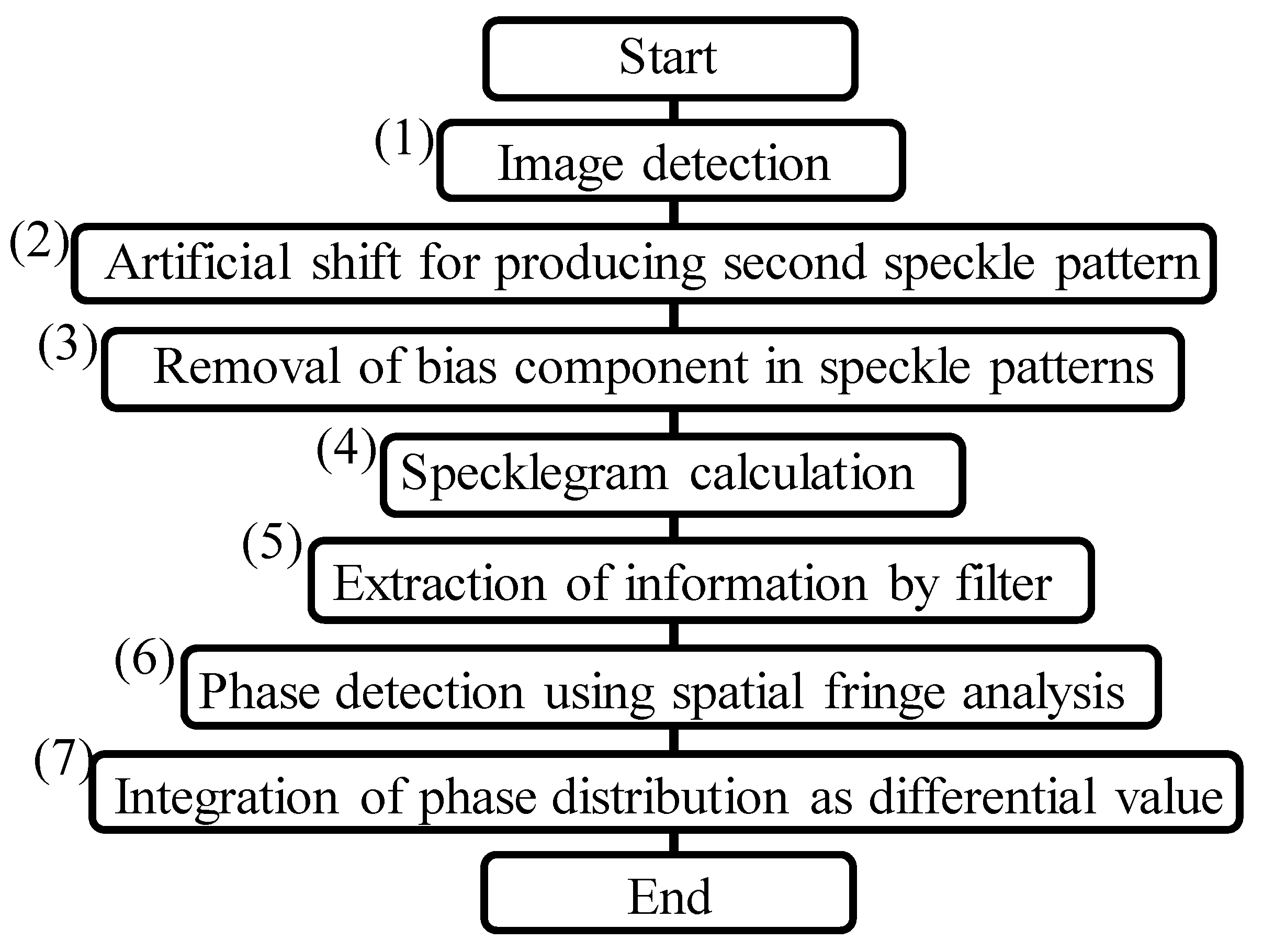 Photonics 08 00420 g003